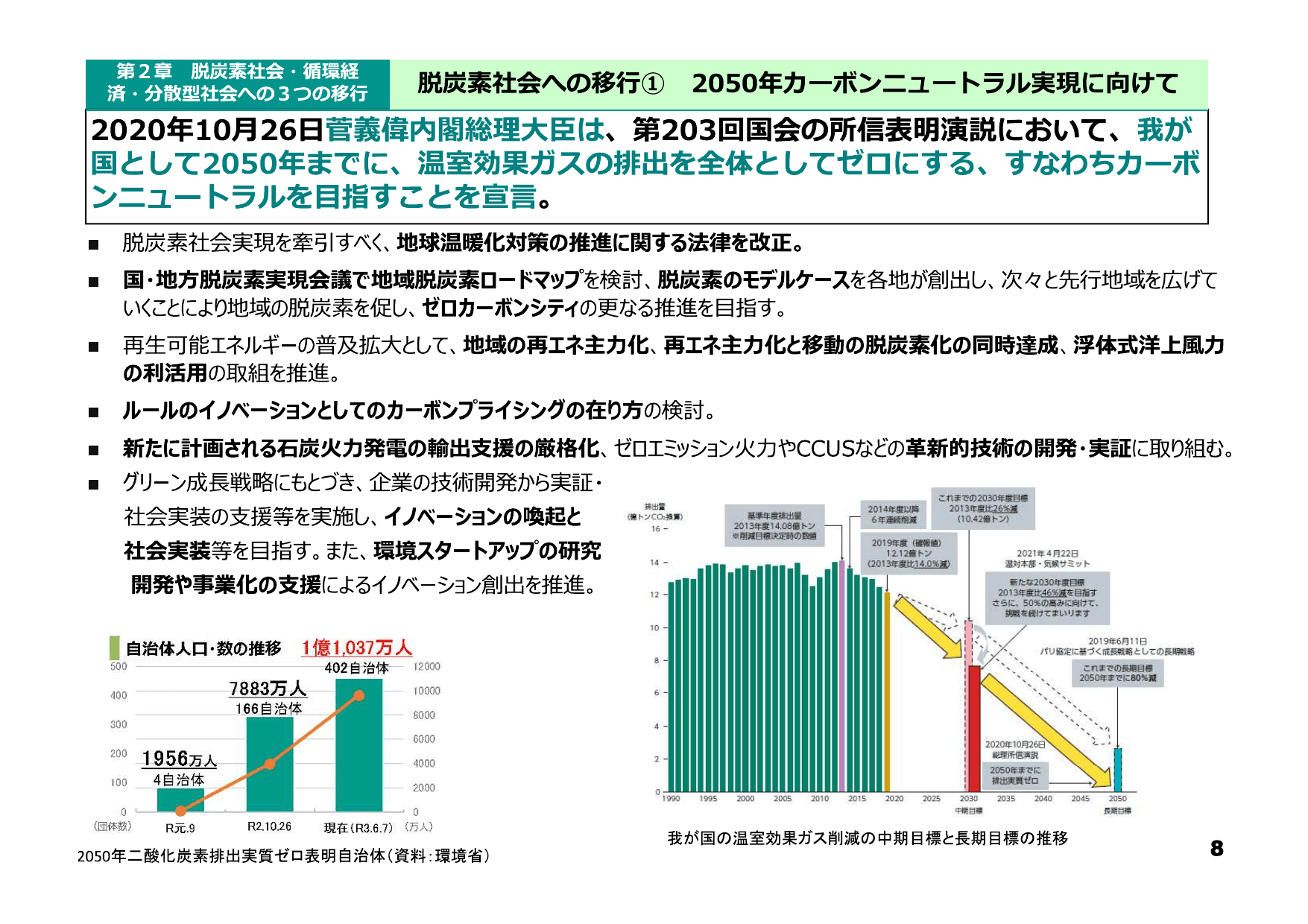 令和3年版 環境白書（概要）