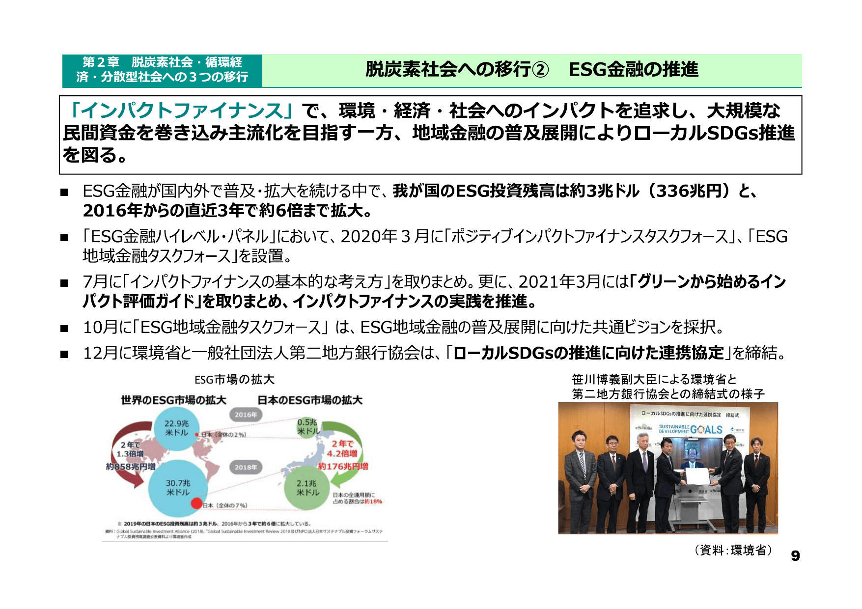 令和3年版 環境白書（概要）