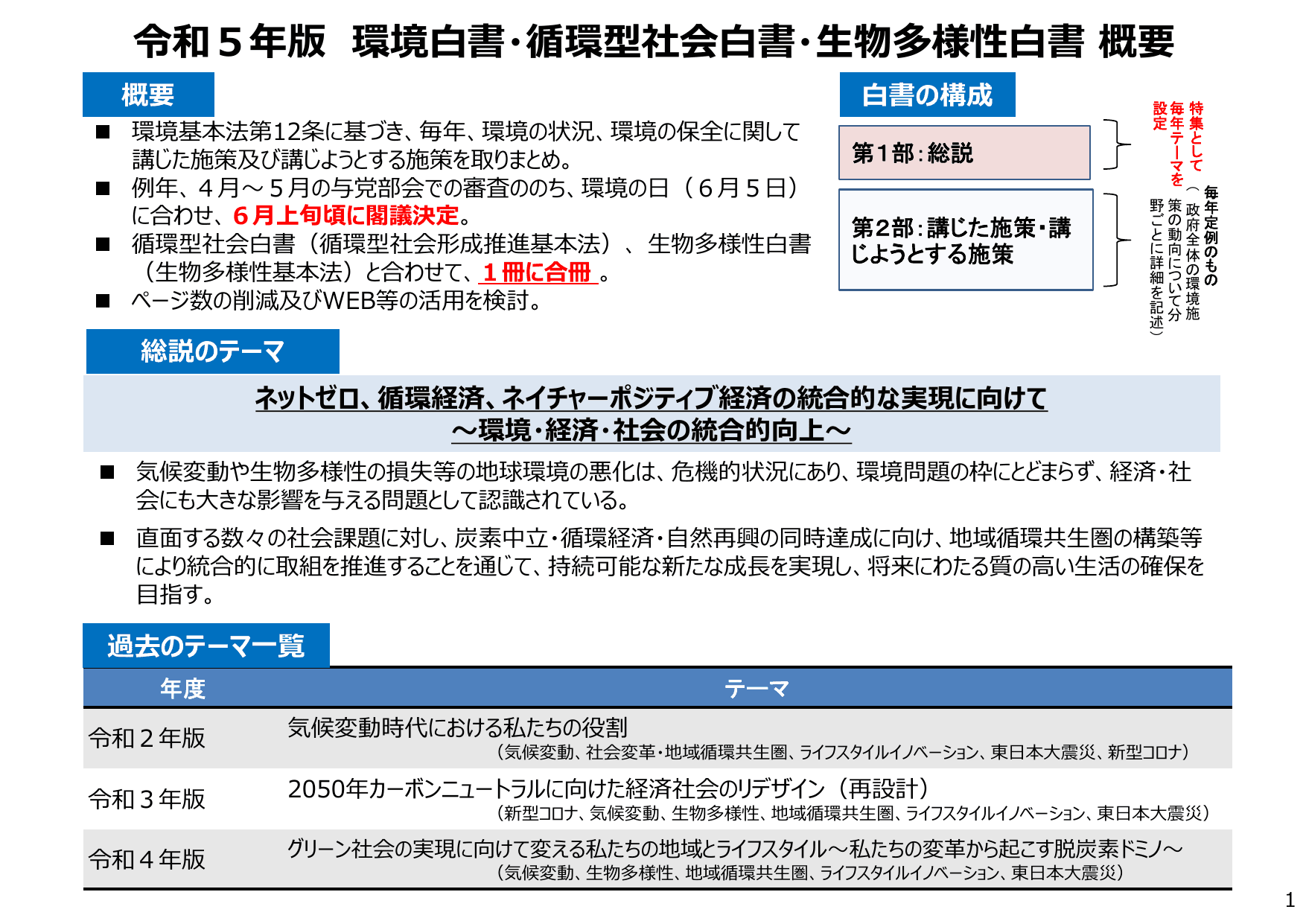 令和5年版 環境白書（要約）
