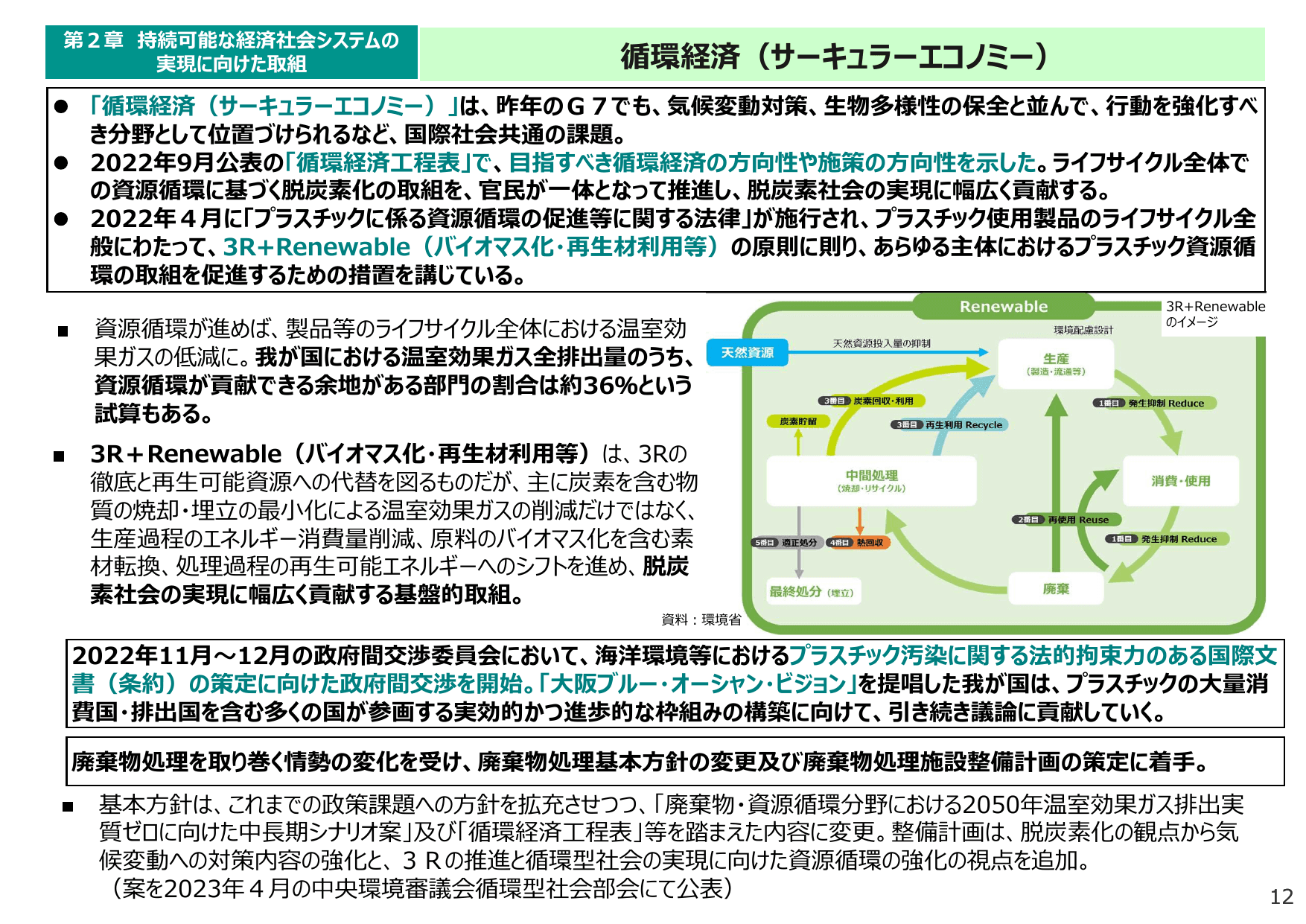 令和5年版 環境白書（要約）