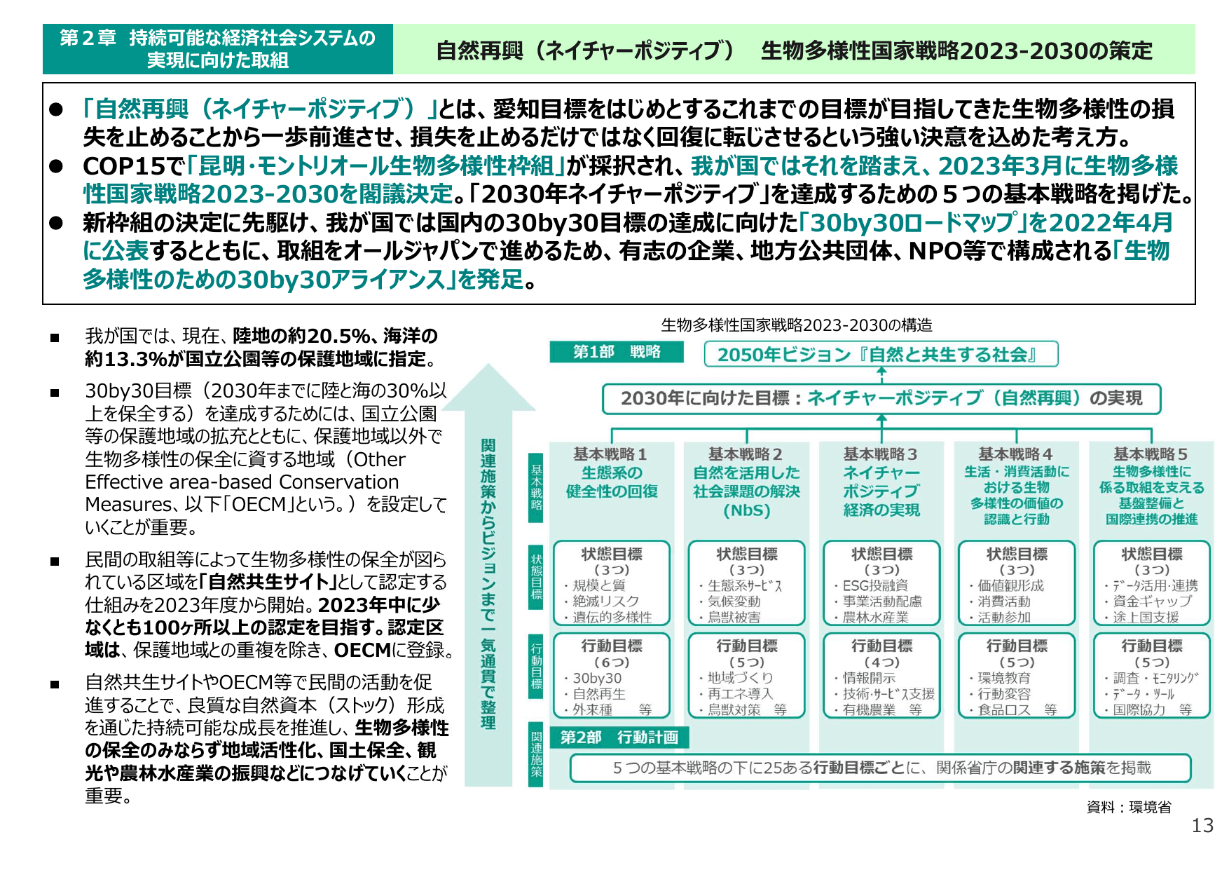 令和5年版 環境白書（要約）