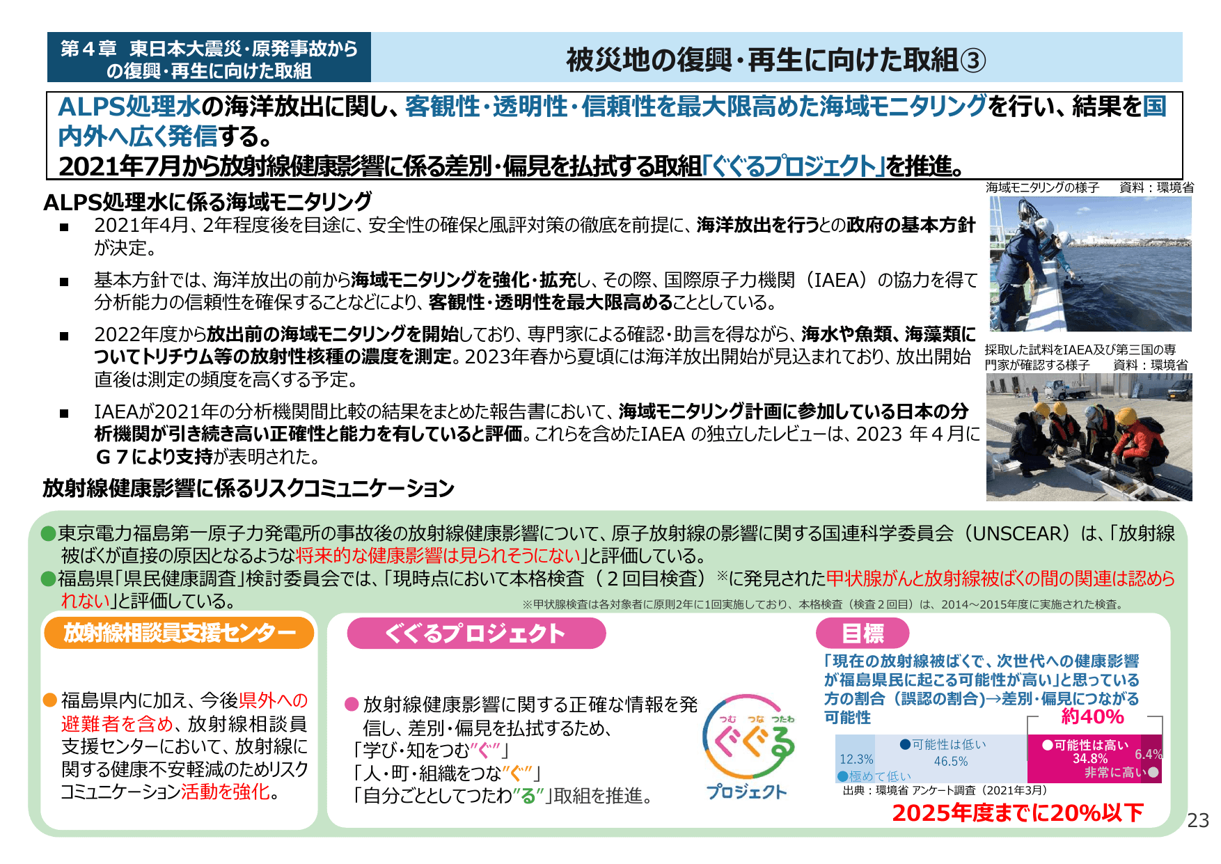 令和5年版 環境白書（要約）
