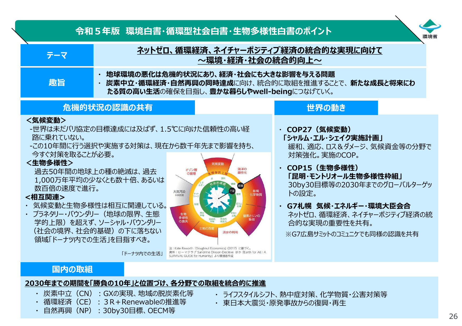 令和5年版 環境白書（要約）