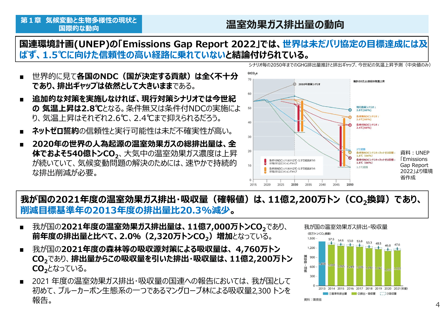 令和5年版 環境白書（要約）