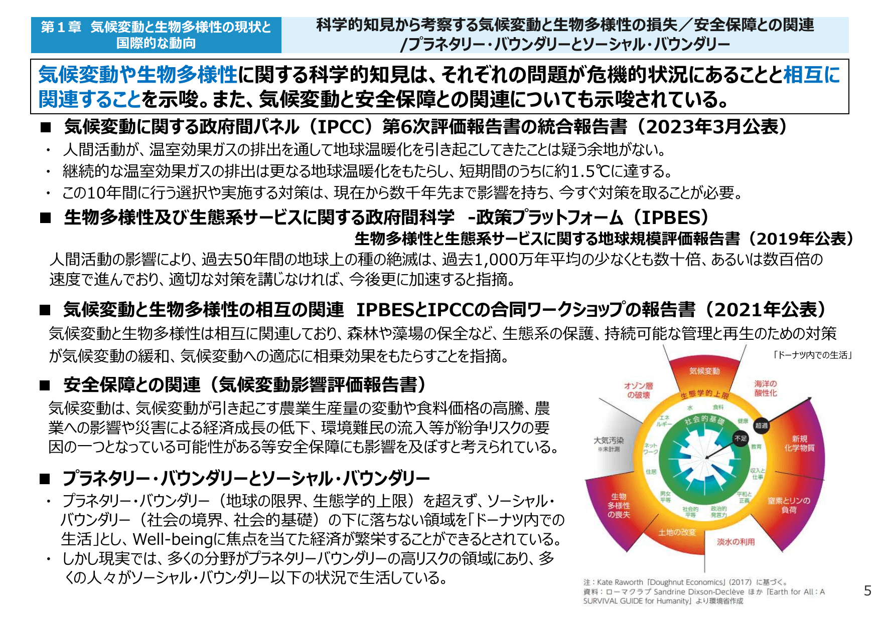 令和5年版 環境白書（要約）