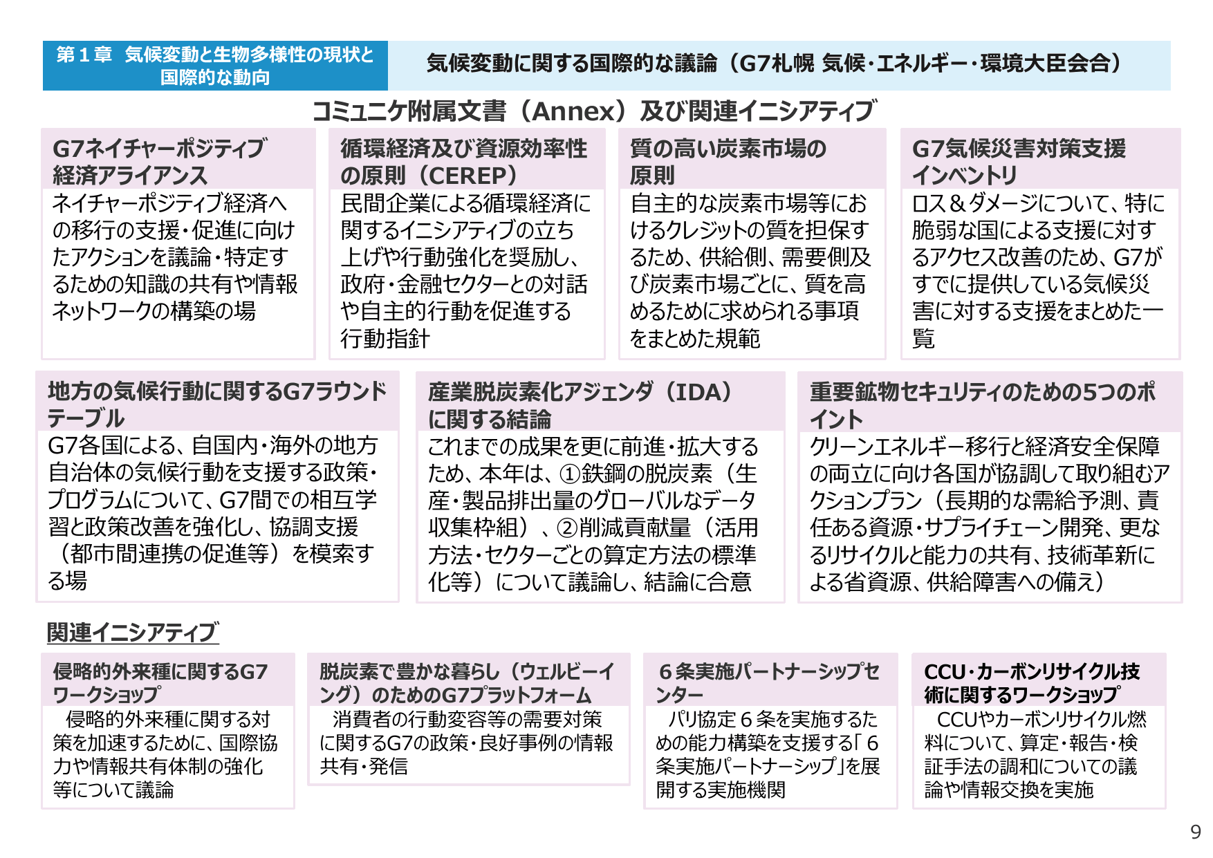 令和5年版 環境白書（要約）