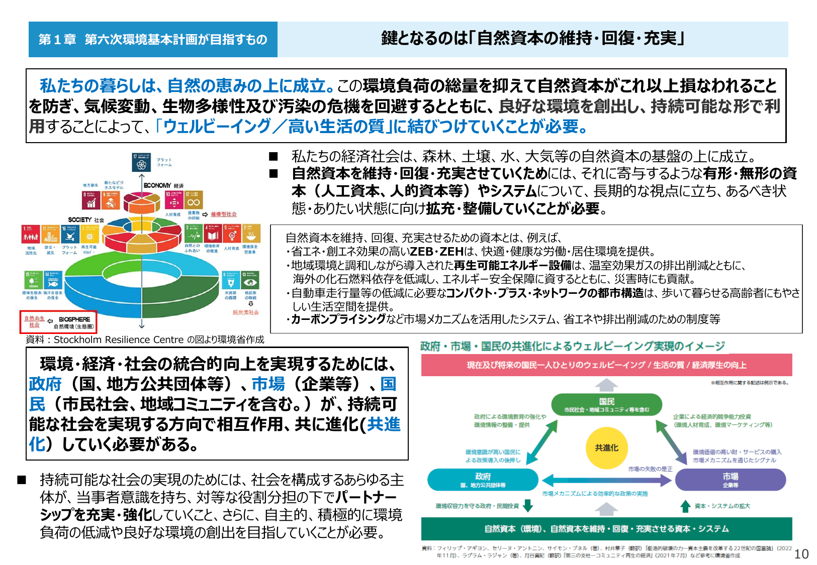令和6年版 環境白書（概要）