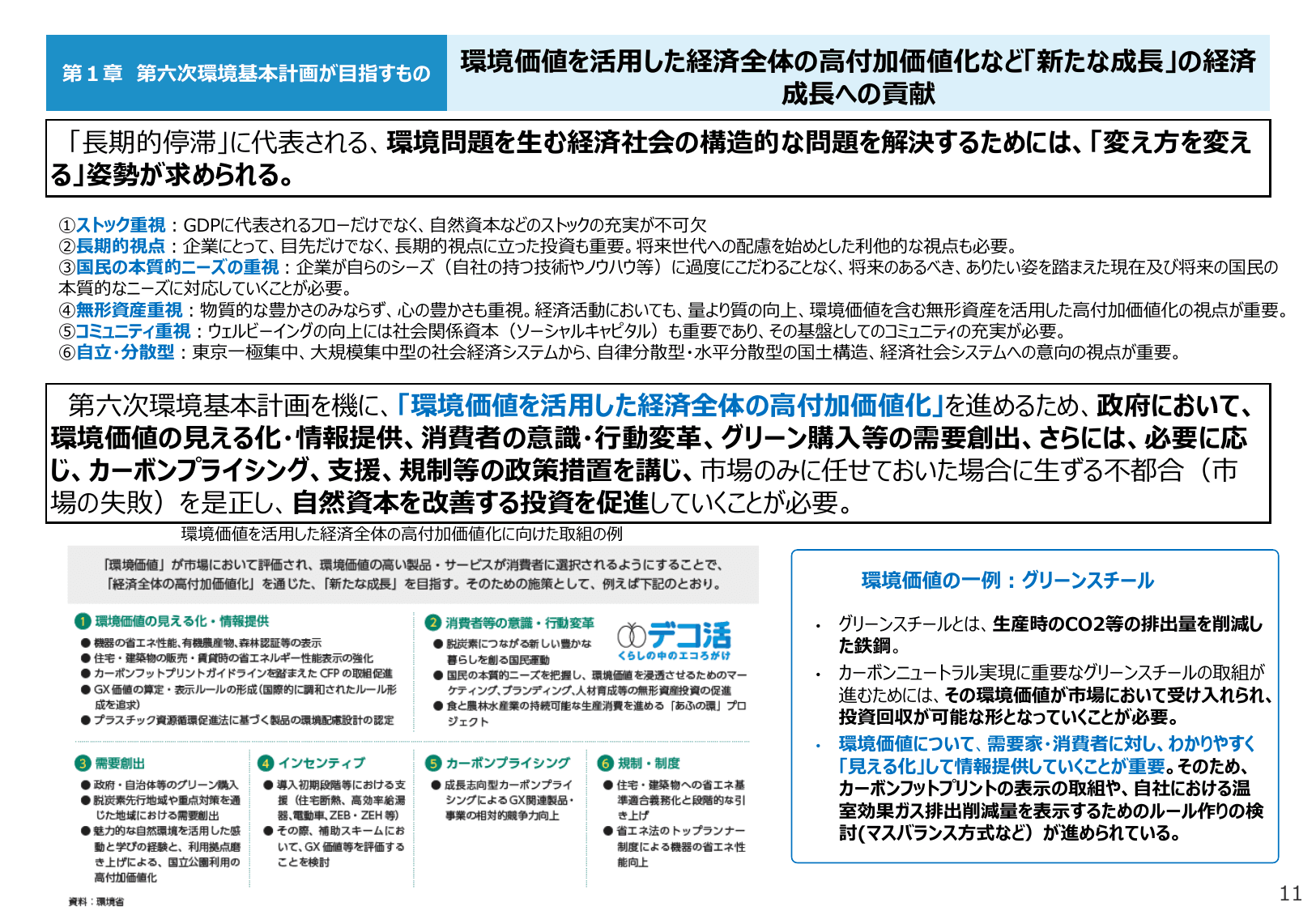 令和6年版 環境白書（概要）