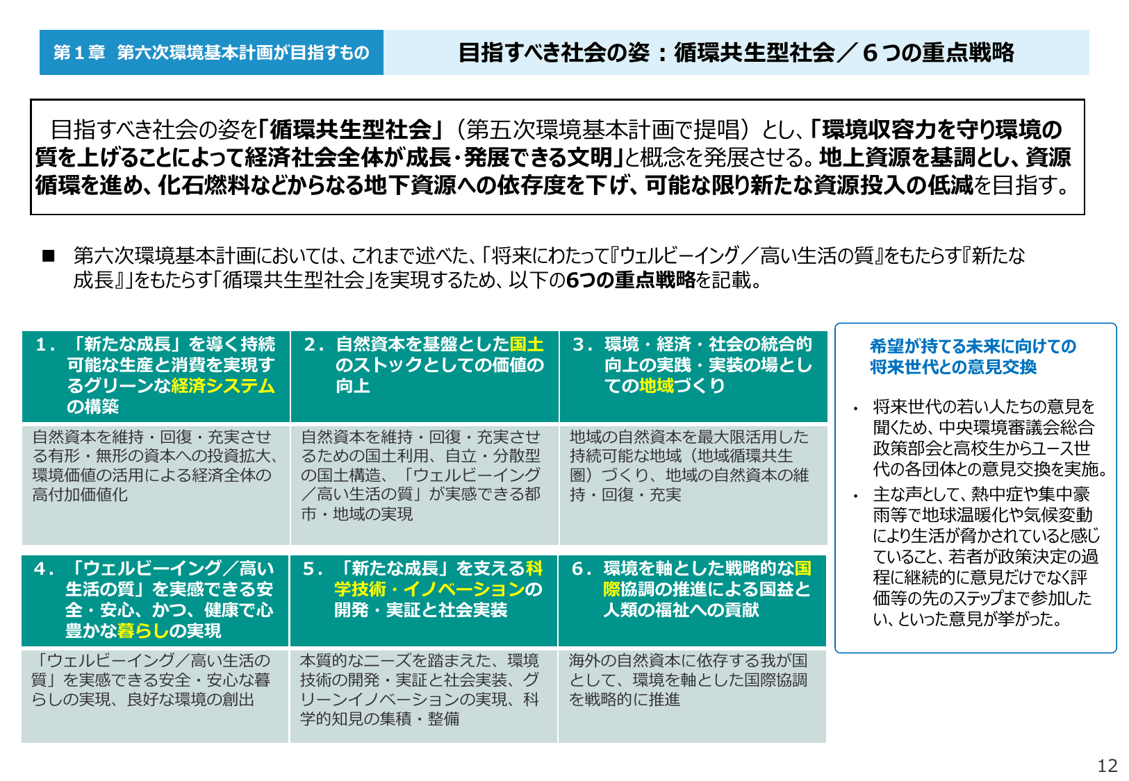 令和6年版 環境白書（概要）