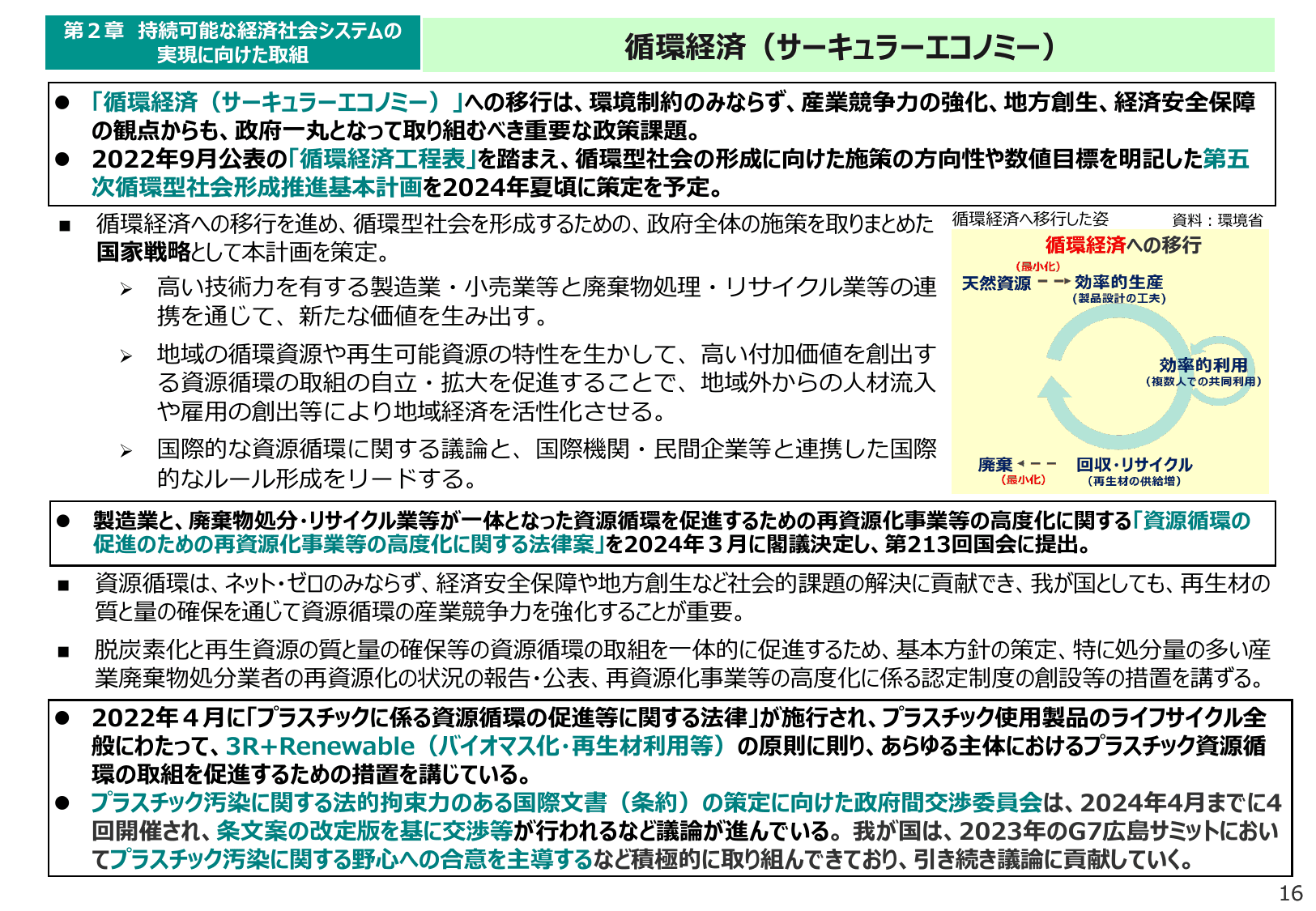 令和6年版 環境白書（概要）