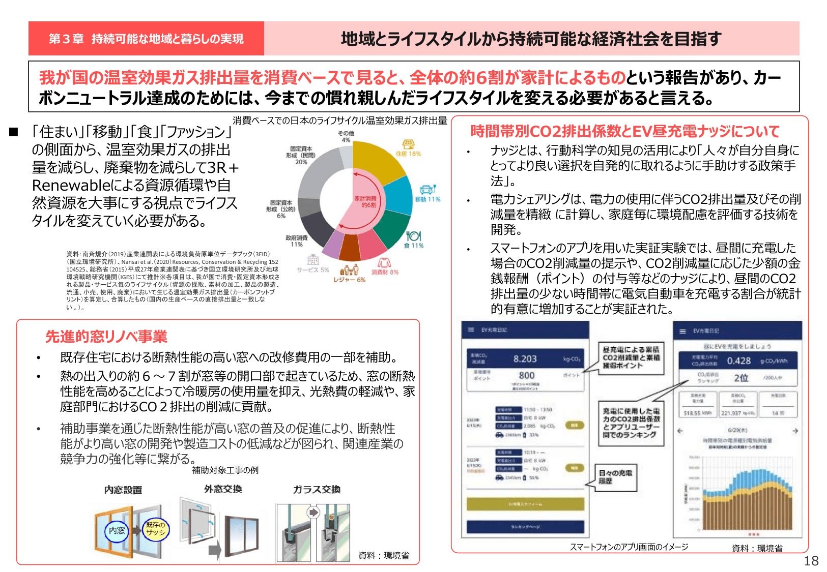 令和6年版 環境白書（概要）