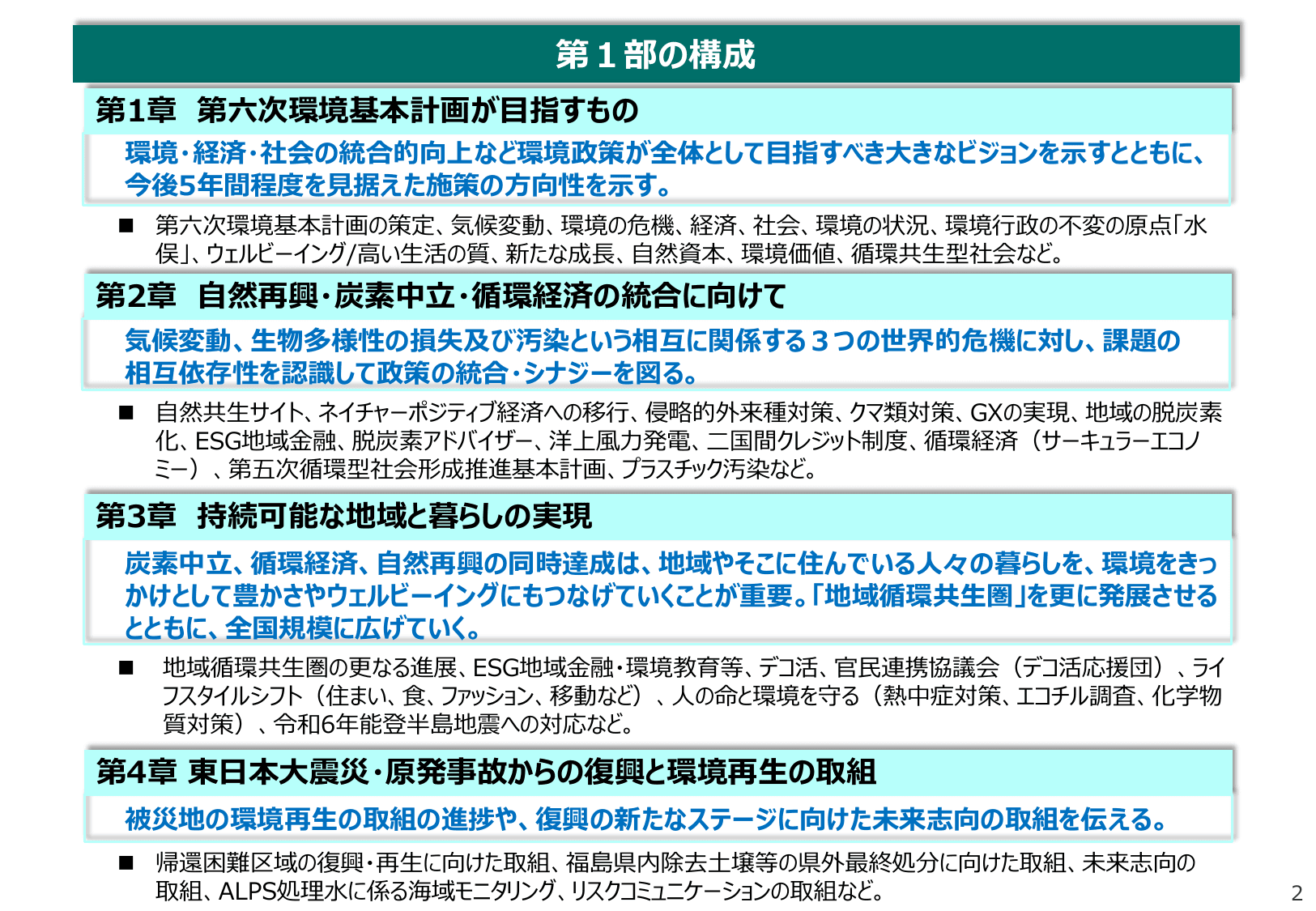 令和6年版 環境白書（概要）