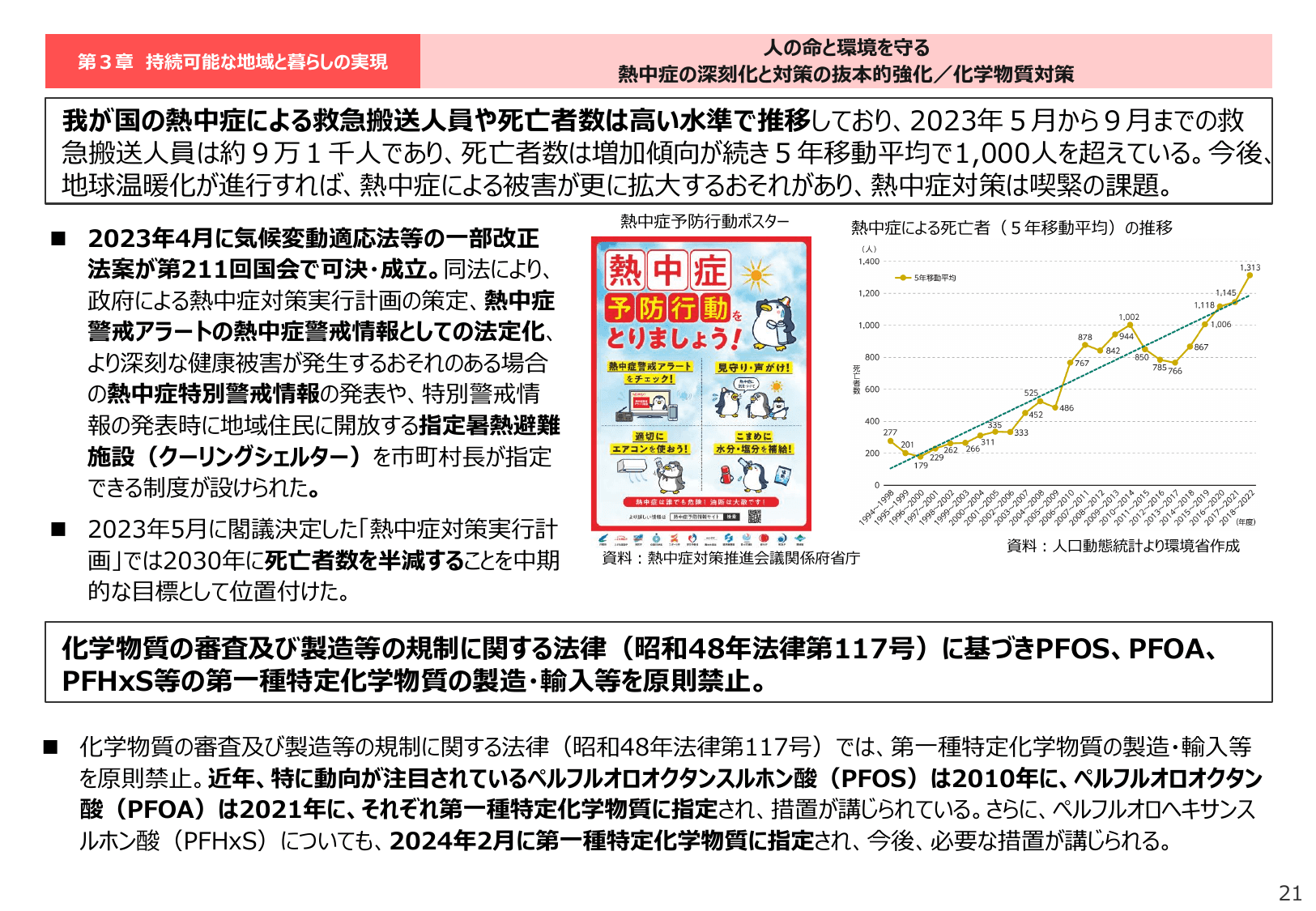 令和6年版 環境白書（概要）