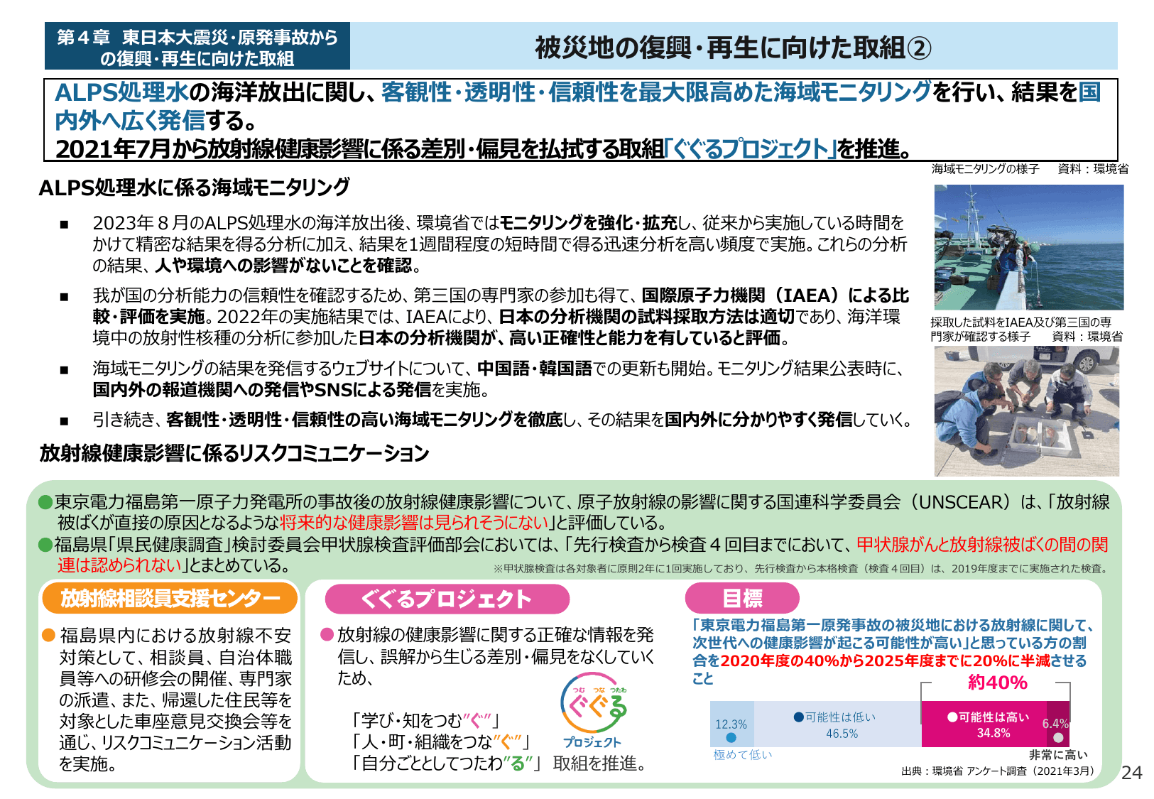 令和6年版 環境白書（概要）