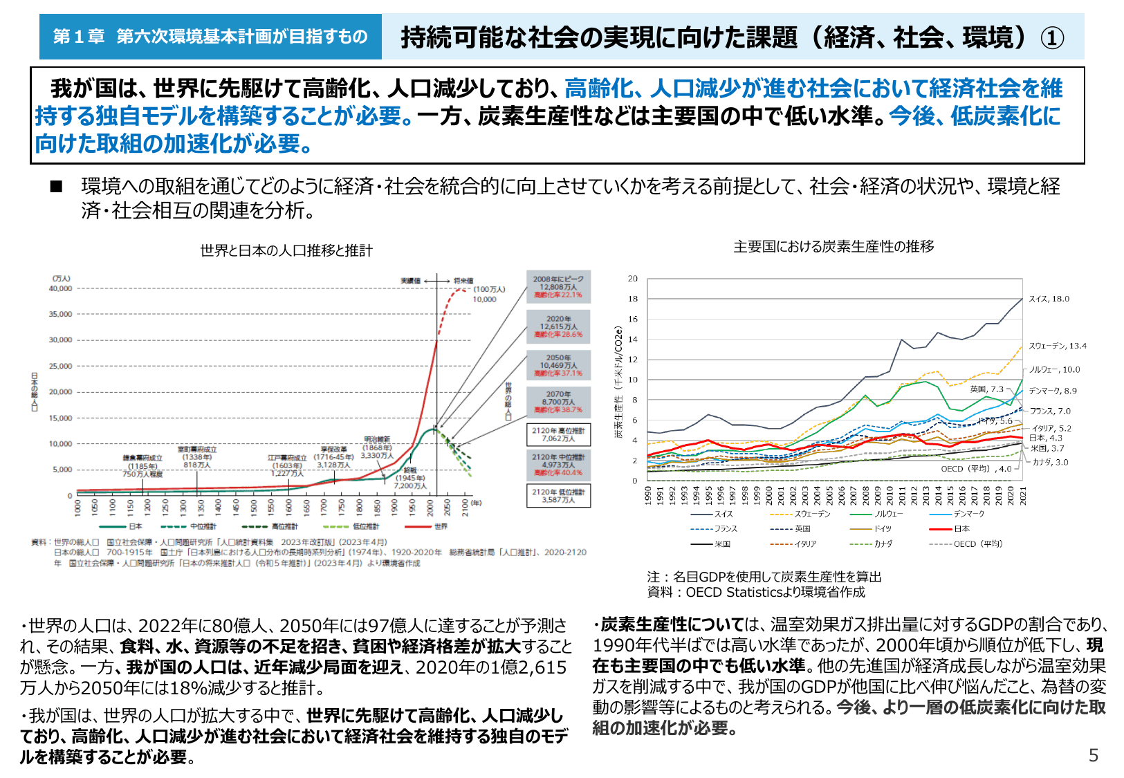 令和6年版 環境白書（概要）