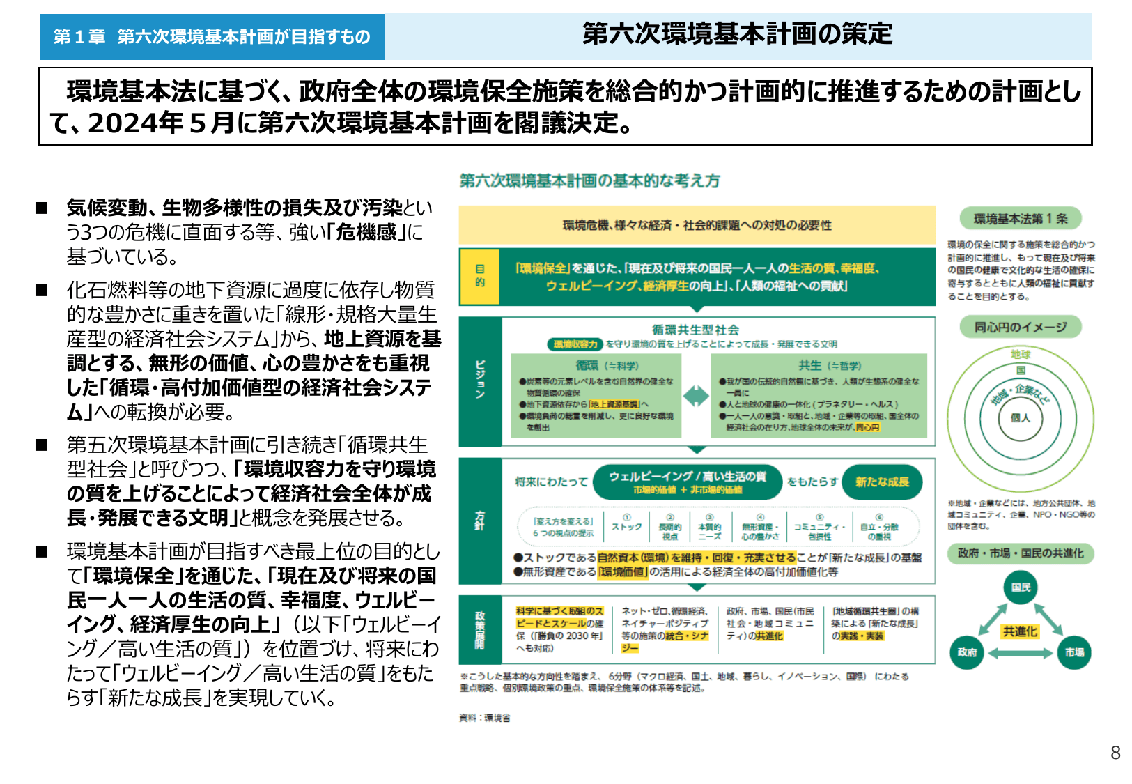 令和6年版 環境白書（概要）