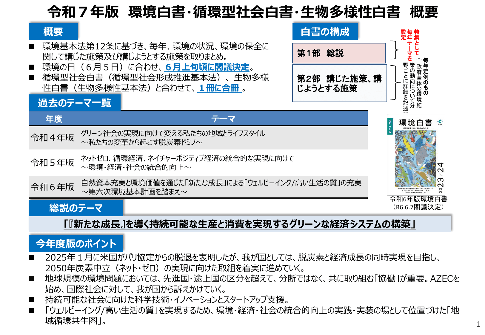 令和7年版 環境白書（概要）