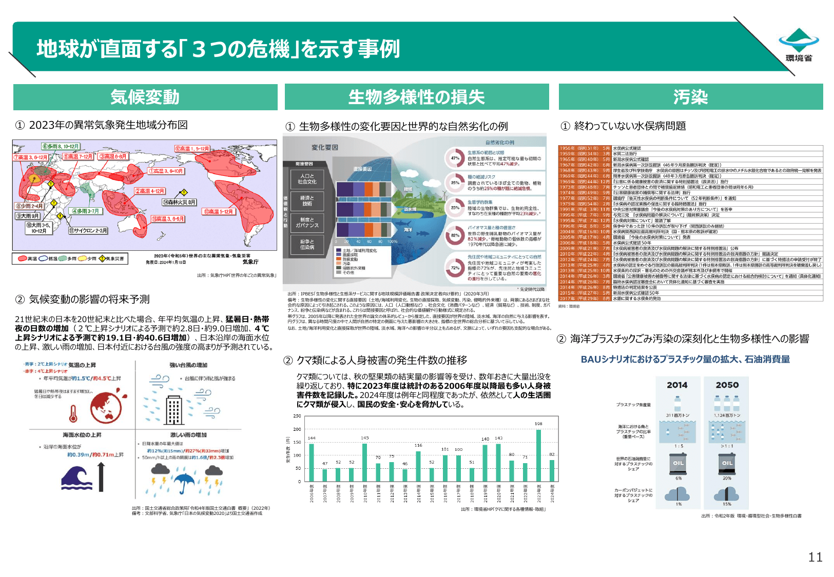 令和7年版 環境白書（概要）