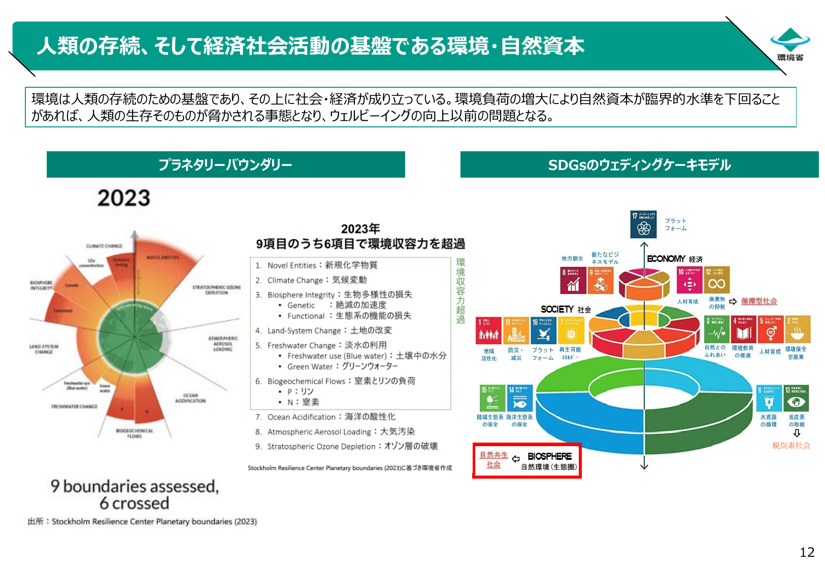 令和7年版 環境白書（概要）
