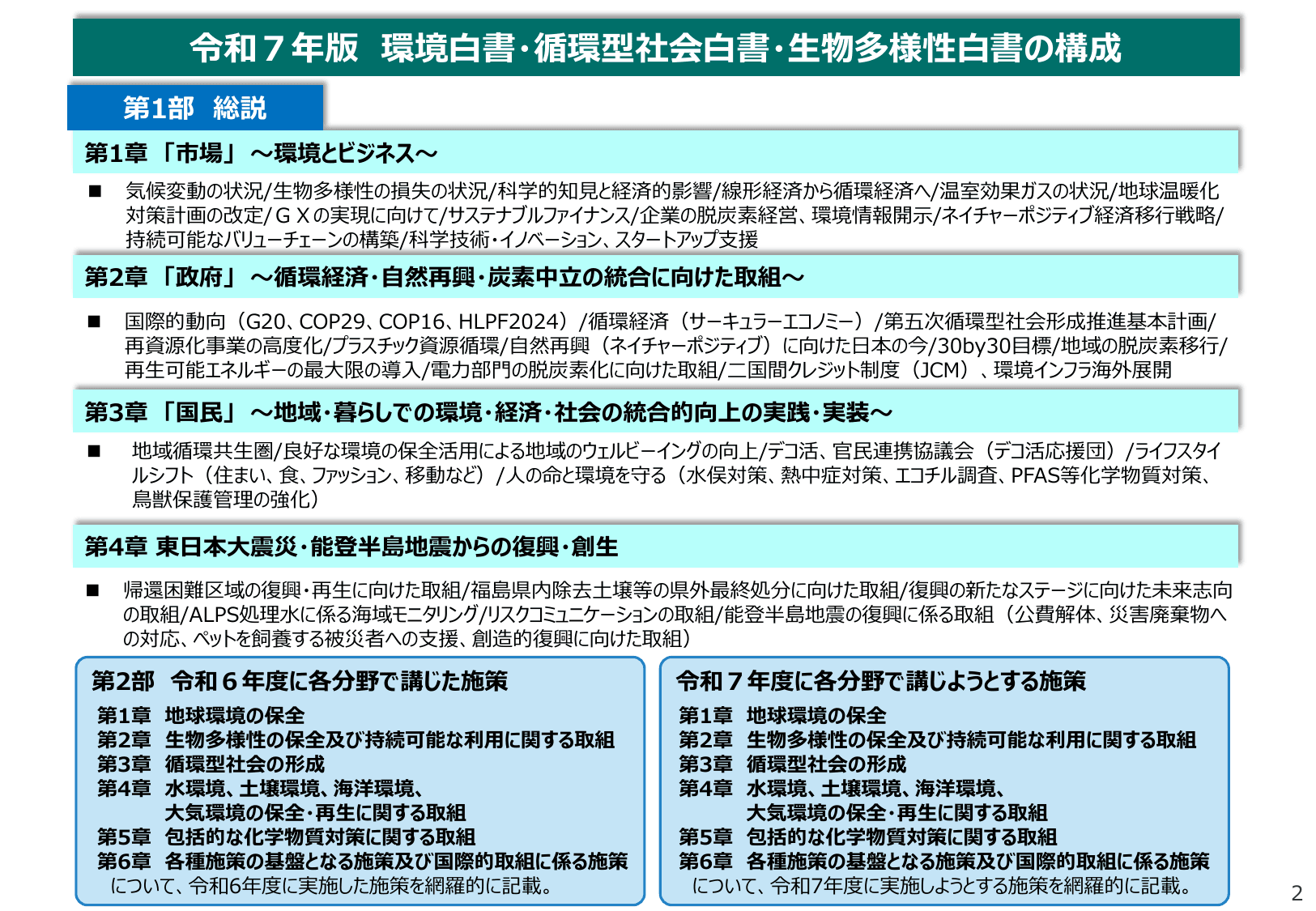 令和7年版 環境白書（概要）