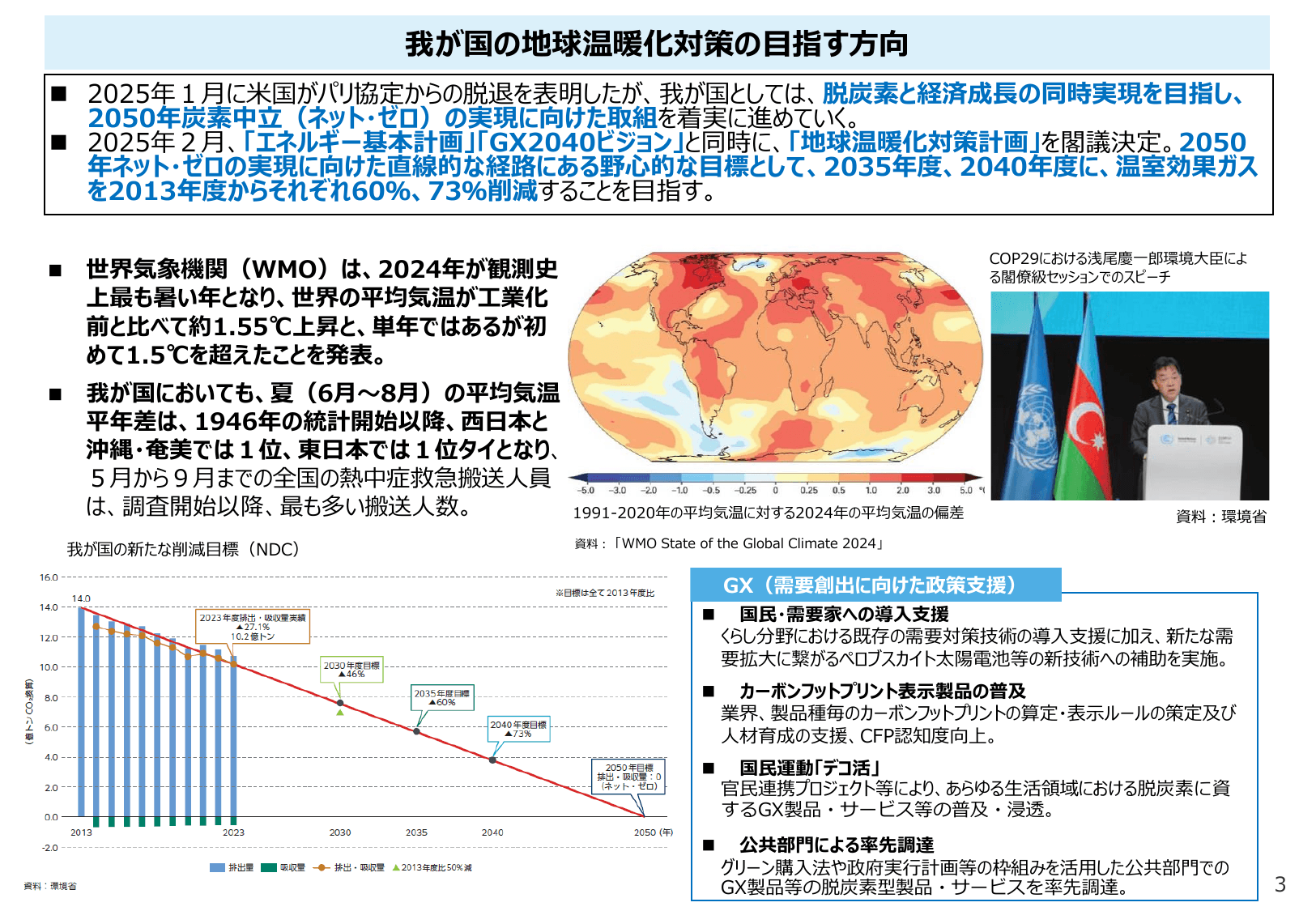 令和7年版 環境白書（概要）