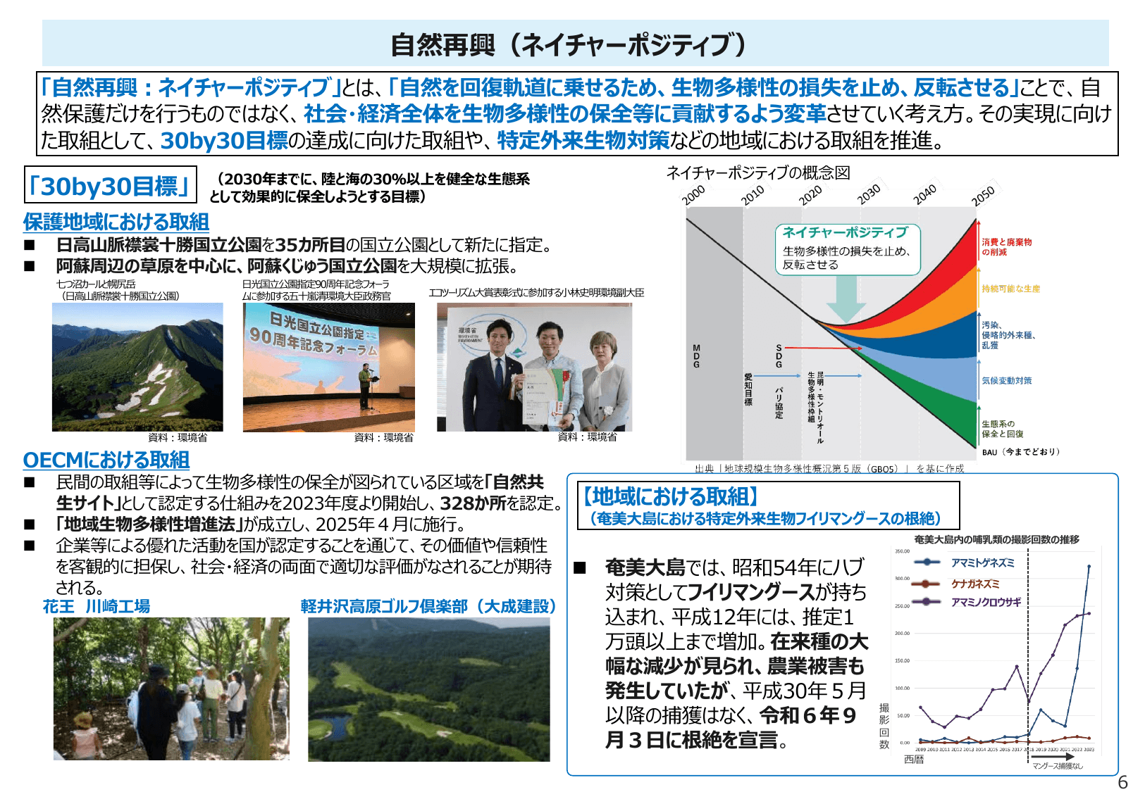 令和7年版 環境白書（概要）