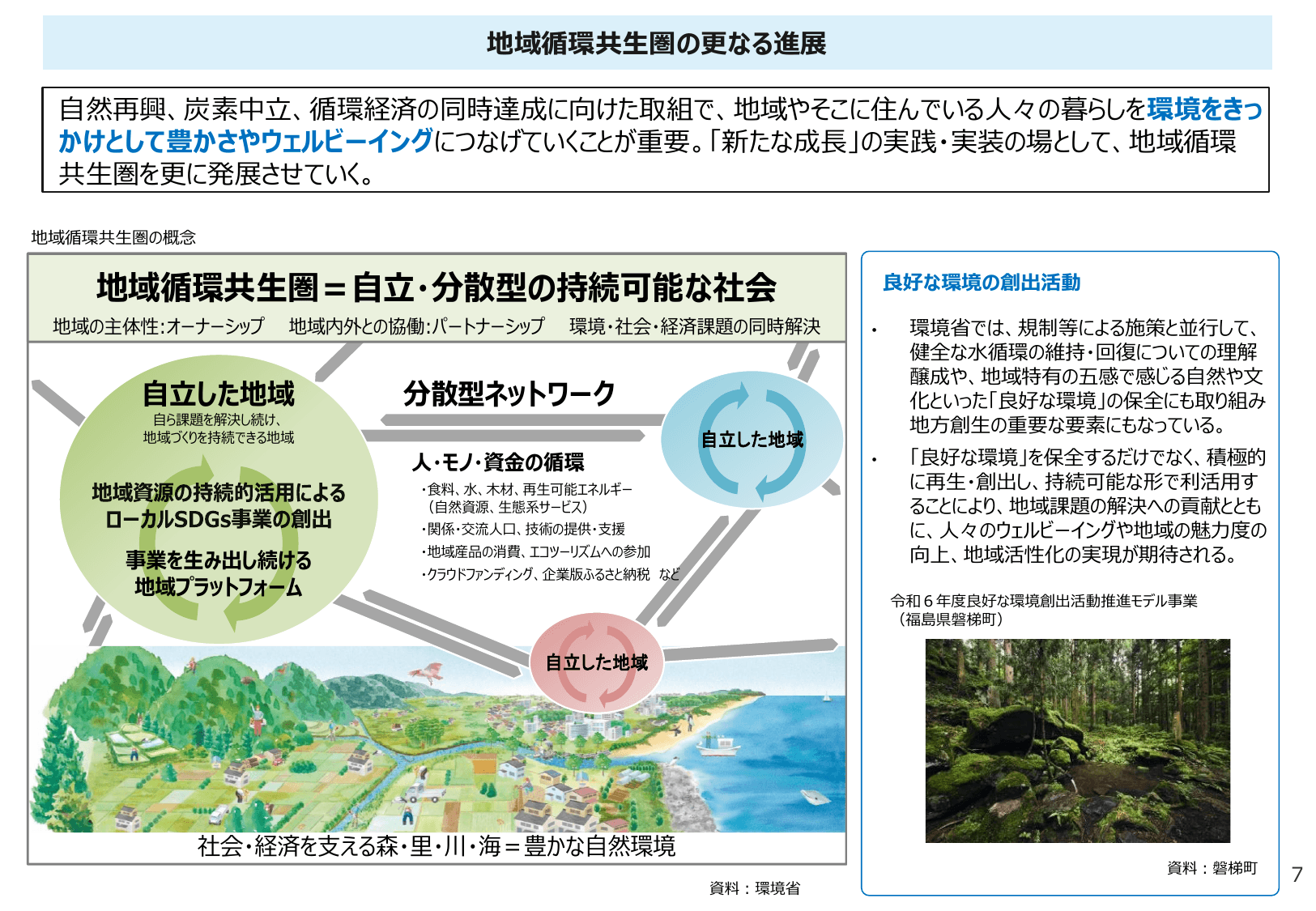 令和7年版 環境白書（概要）
