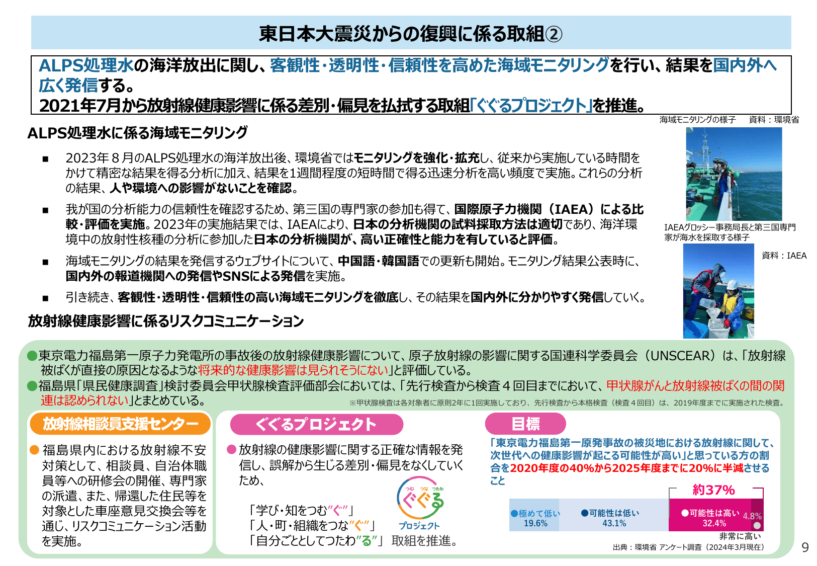 令和7年版 環境白書（概要）