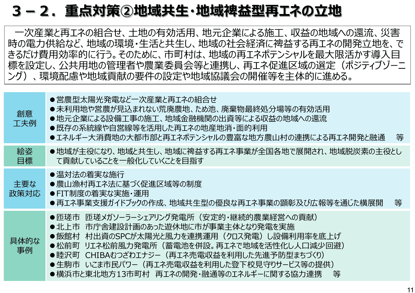 地域脱炭素ロードマップ（概要）