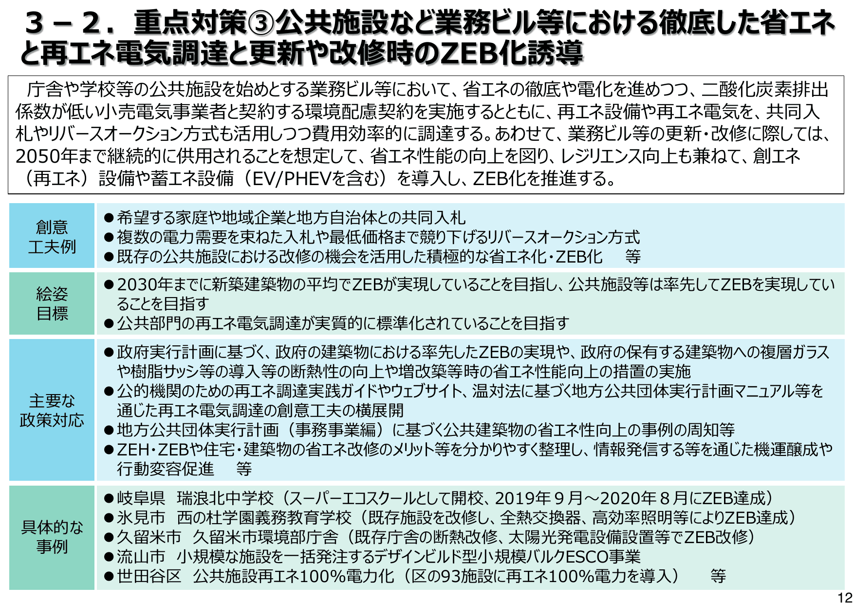 地域脱炭素ロードマップ（概要）