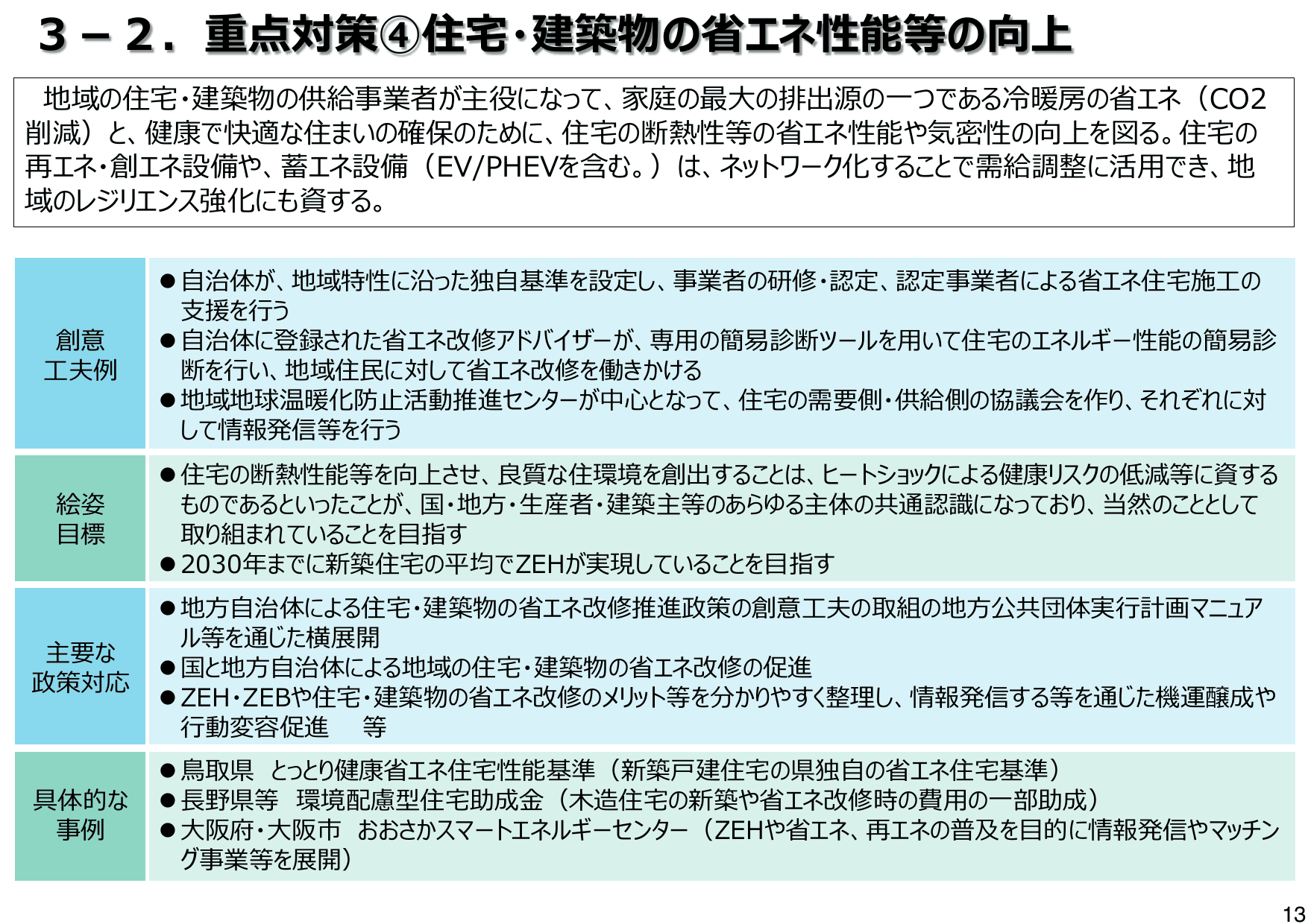 地域脱炭素ロードマップ（概要）