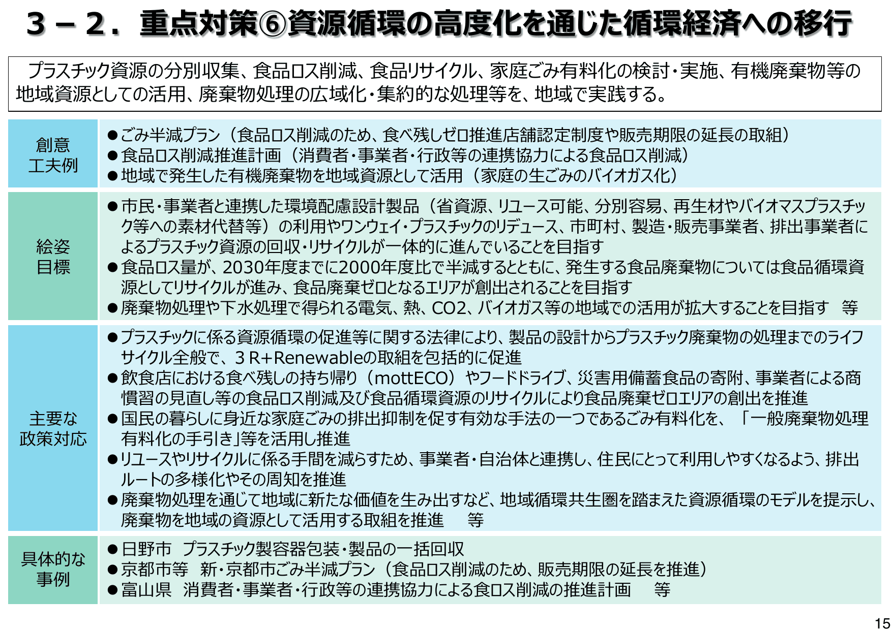 地域脱炭素ロードマップ（概要）