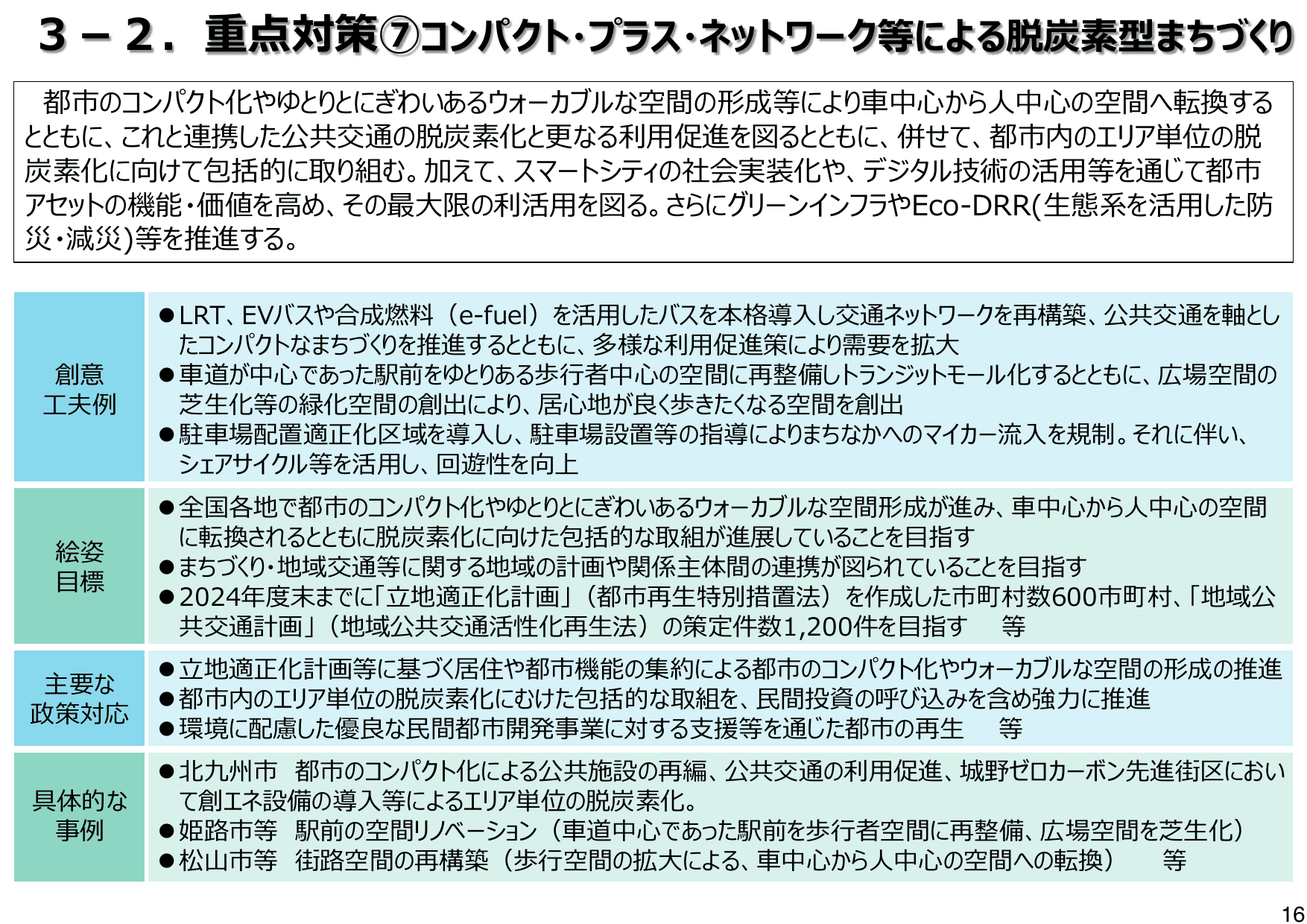 地域脱炭素ロードマップ（概要）