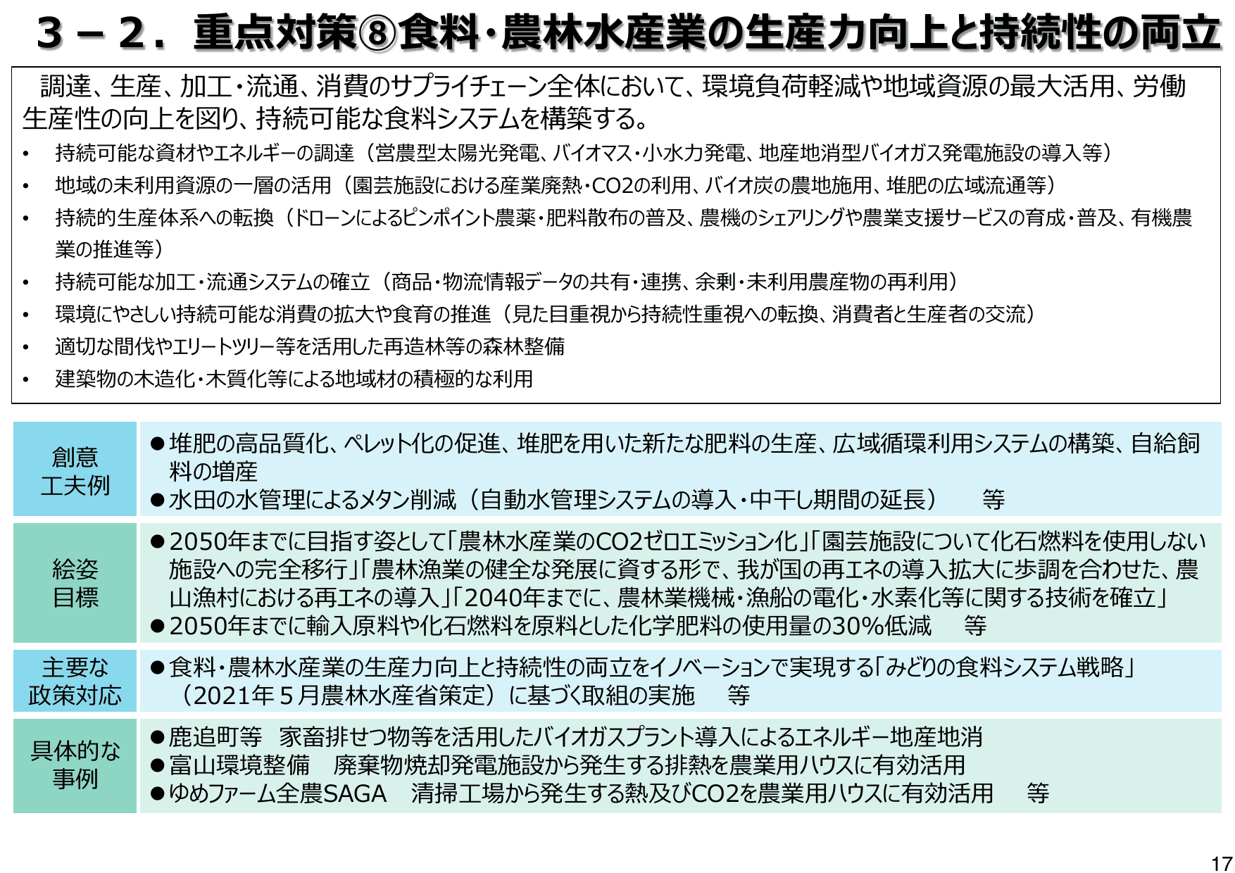 地域脱炭素ロードマップ（概要）