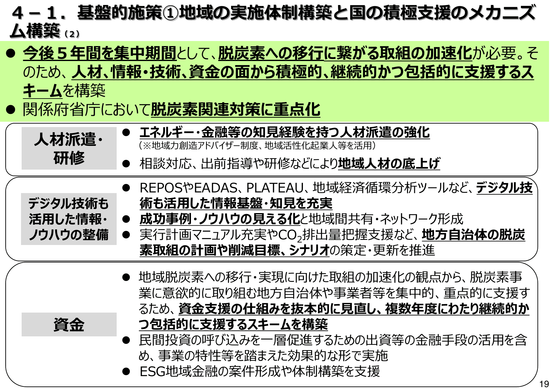 地域脱炭素ロードマップ（概要）