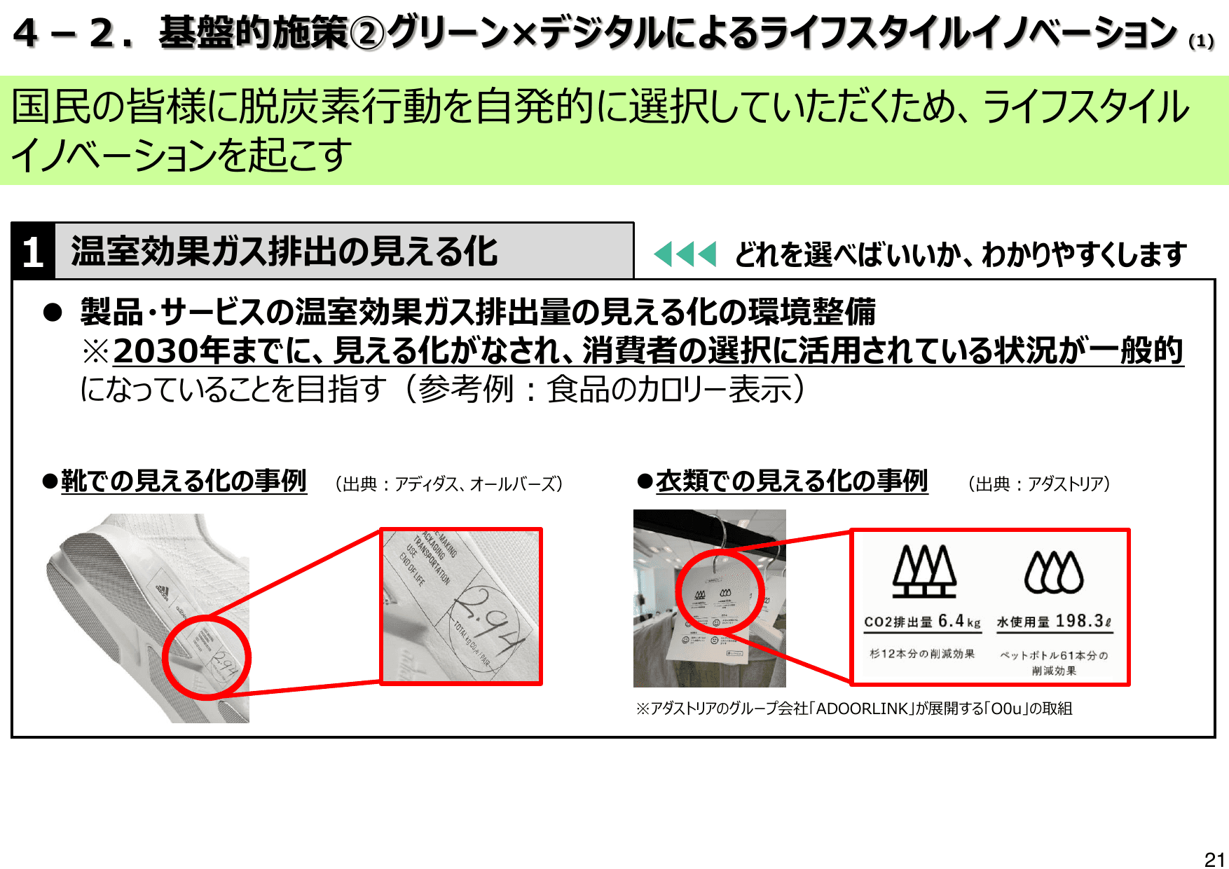 地域脱炭素ロードマップ（概要）