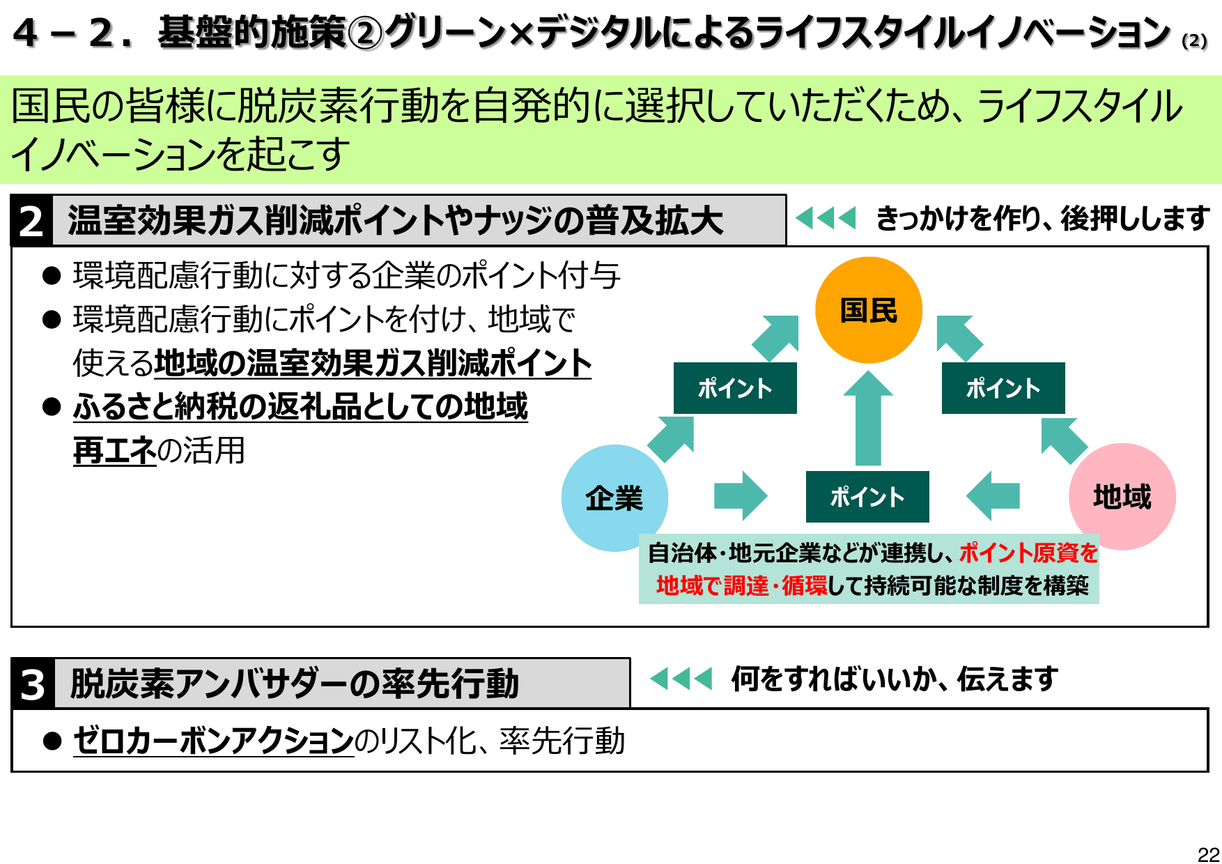地域脱炭素ロードマップ（概要）