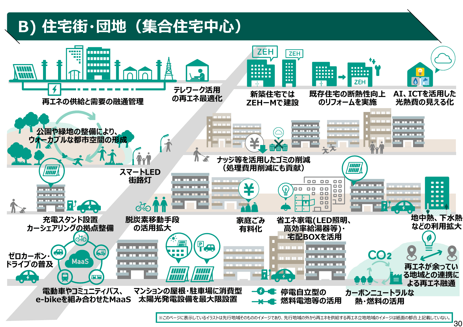 地域脱炭素ロードマップ（概要）