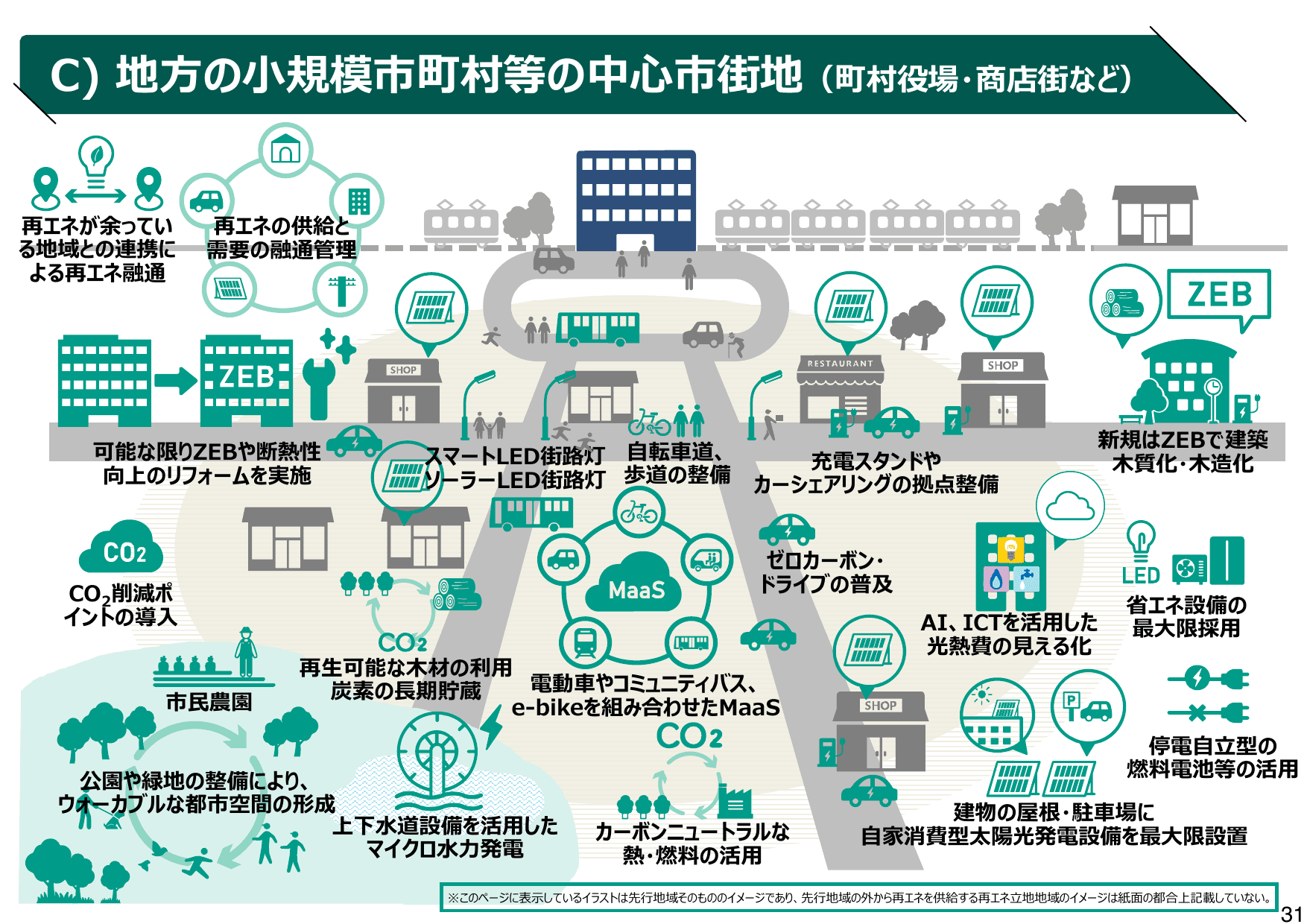 地域脱炭素ロードマップ（概要）