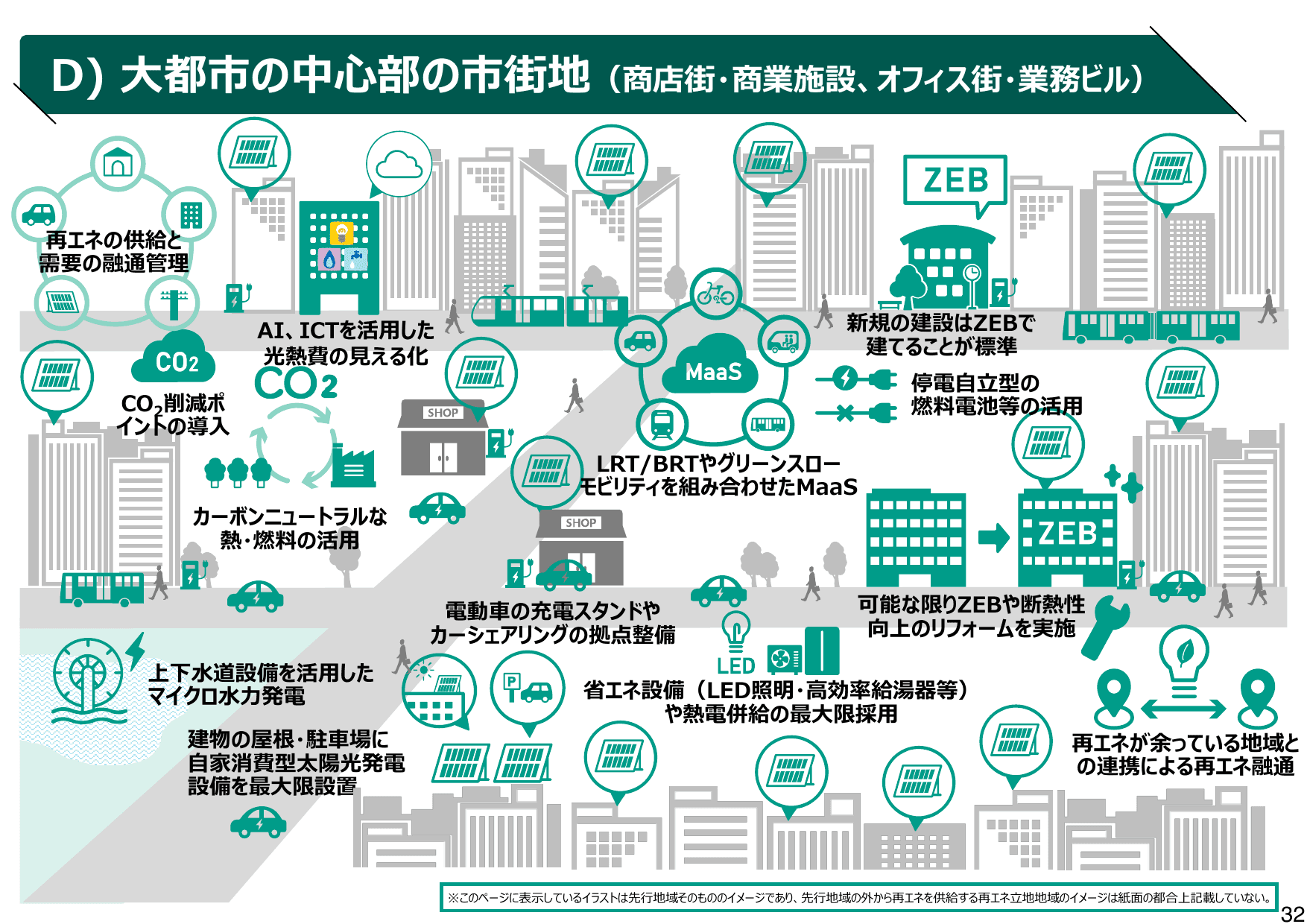 地域脱炭素ロードマップ（概要）