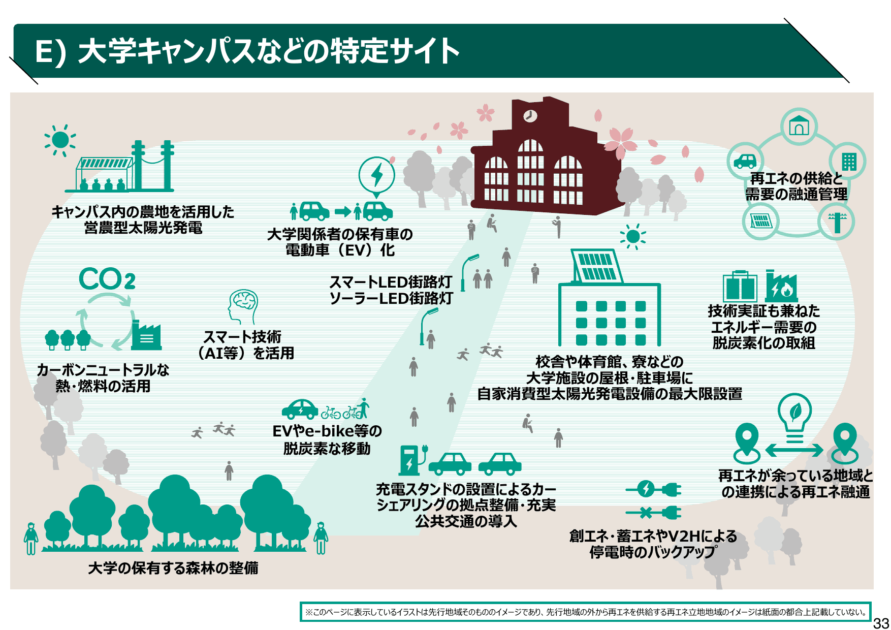 地域脱炭素ロードマップ（概要）
