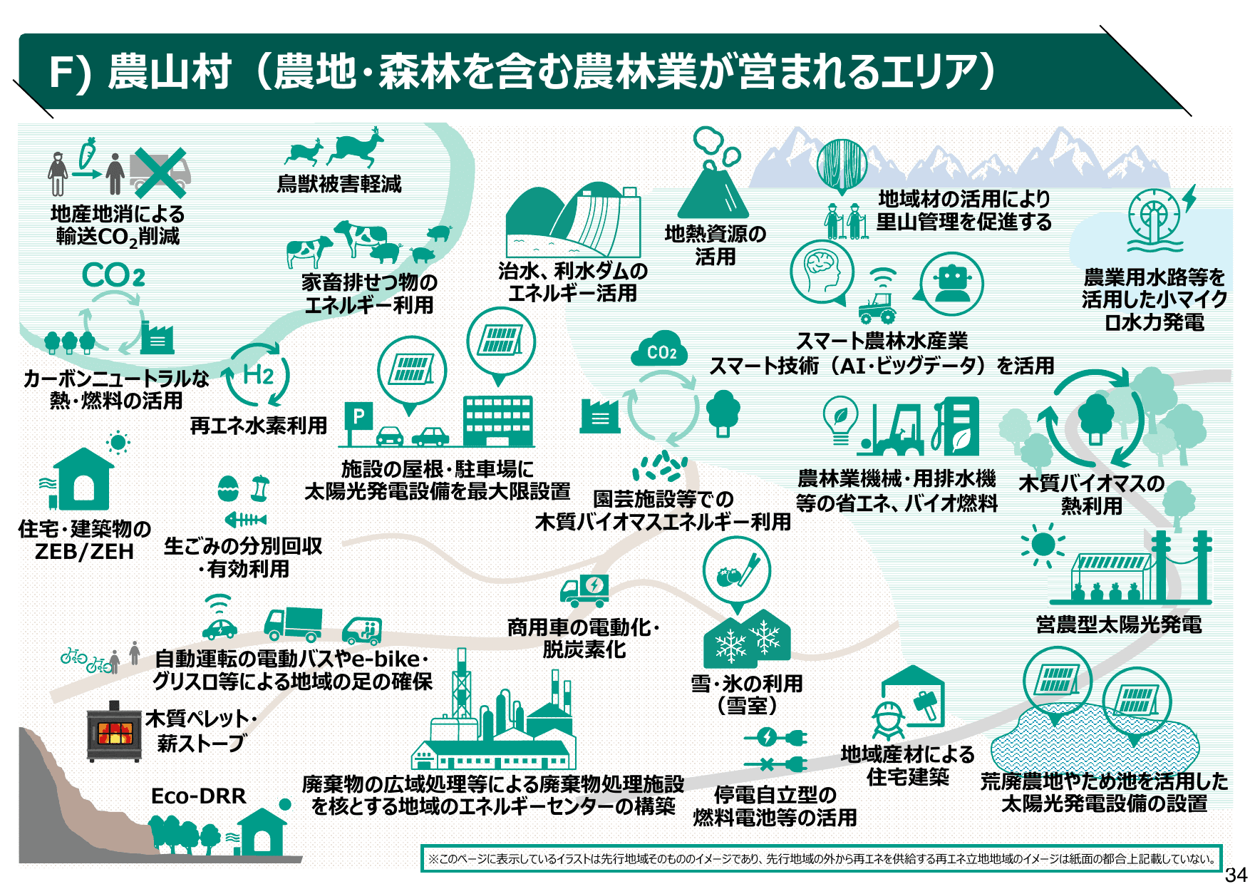 地域脱炭素ロードマップ（概要）