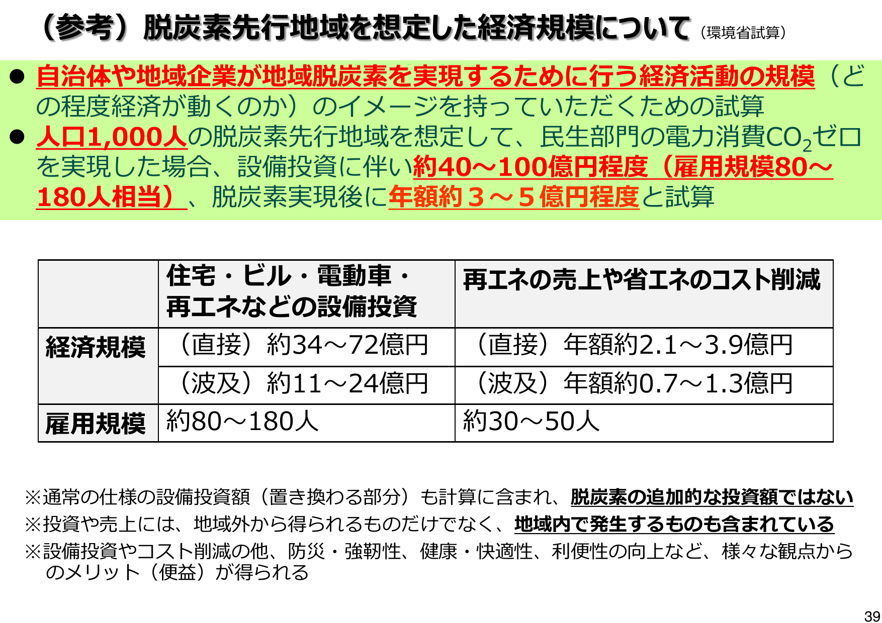 地域脱炭素ロードマップ（概要）