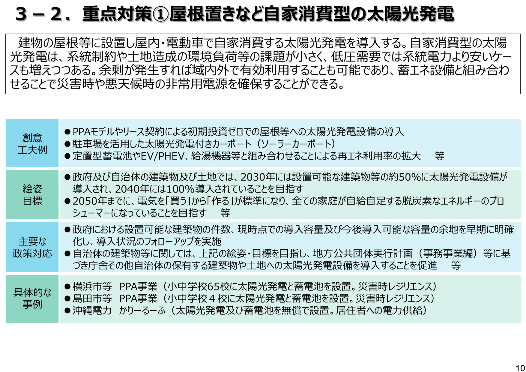 地域脱炭素ロードマップ（概要）