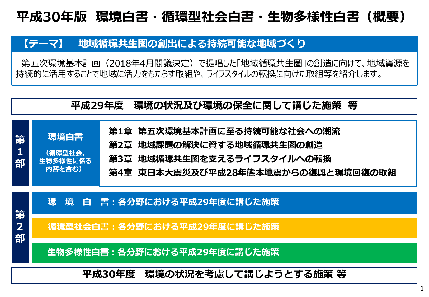 平成30年版 環境白書（概要）