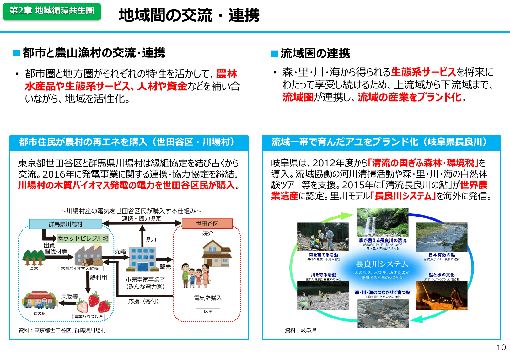平成30年版 環境白書（概要）