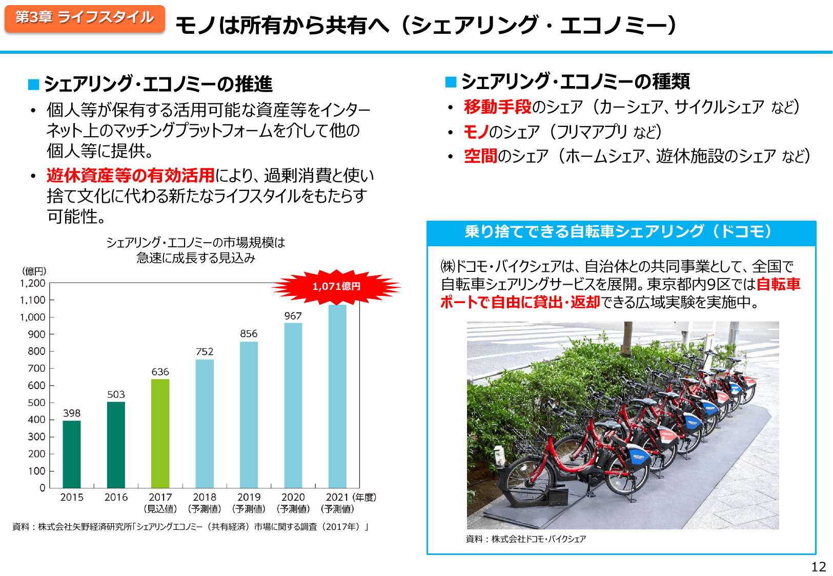 平成30年版 環境白書（概要）