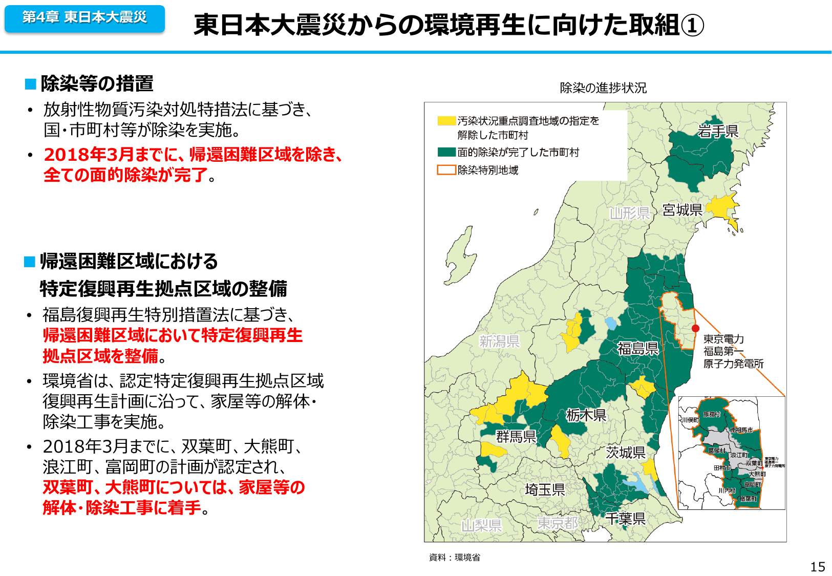 平成30年版 環境白書（概要）