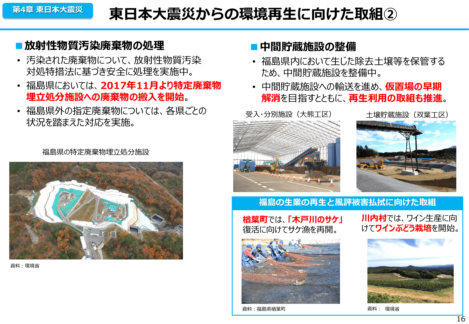 平成30年版 環境白書（概要）