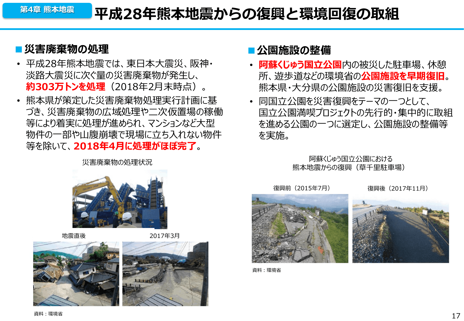 平成30年版 環境白書（概要）